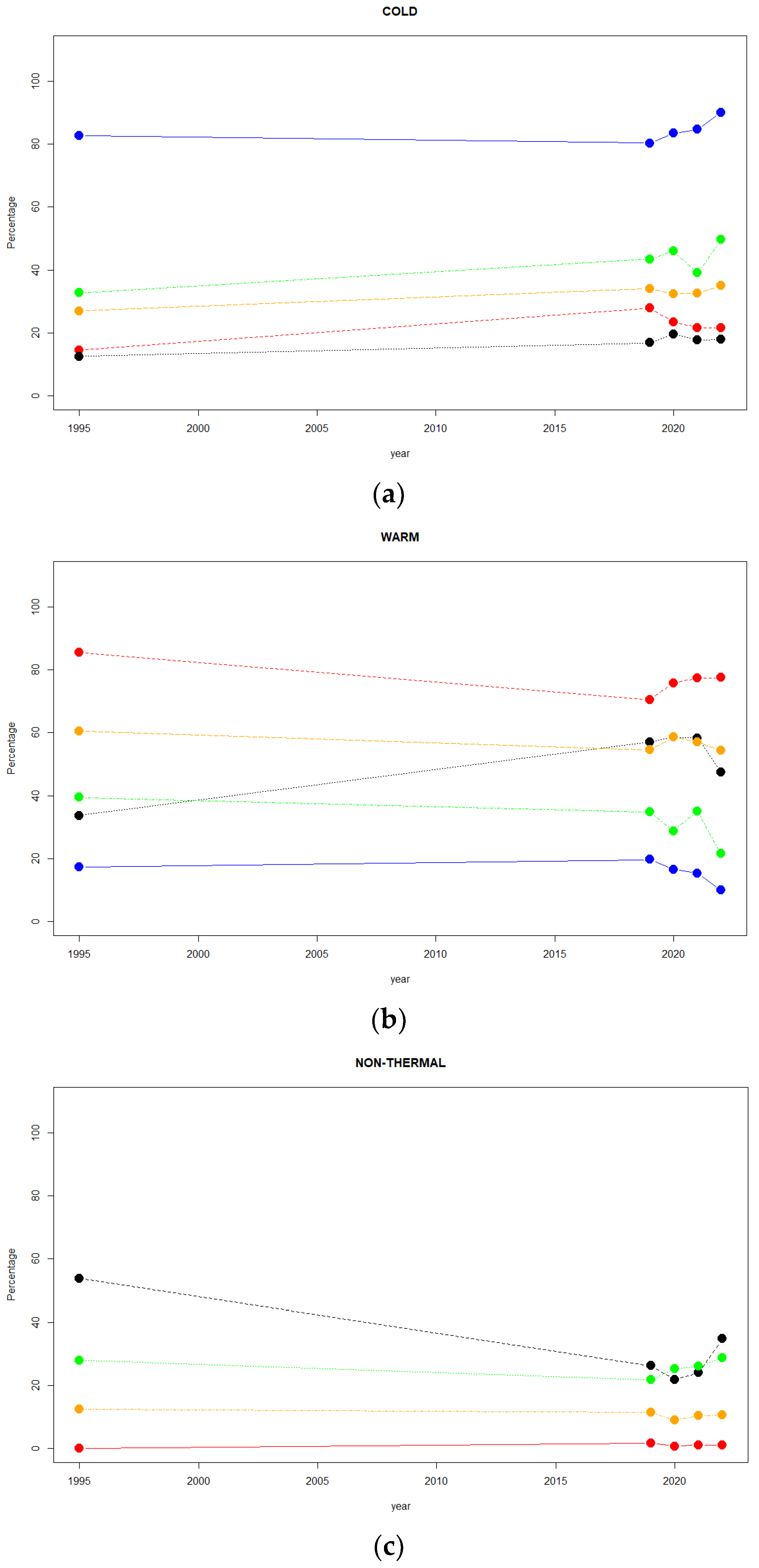 Insects 14 00596 g004