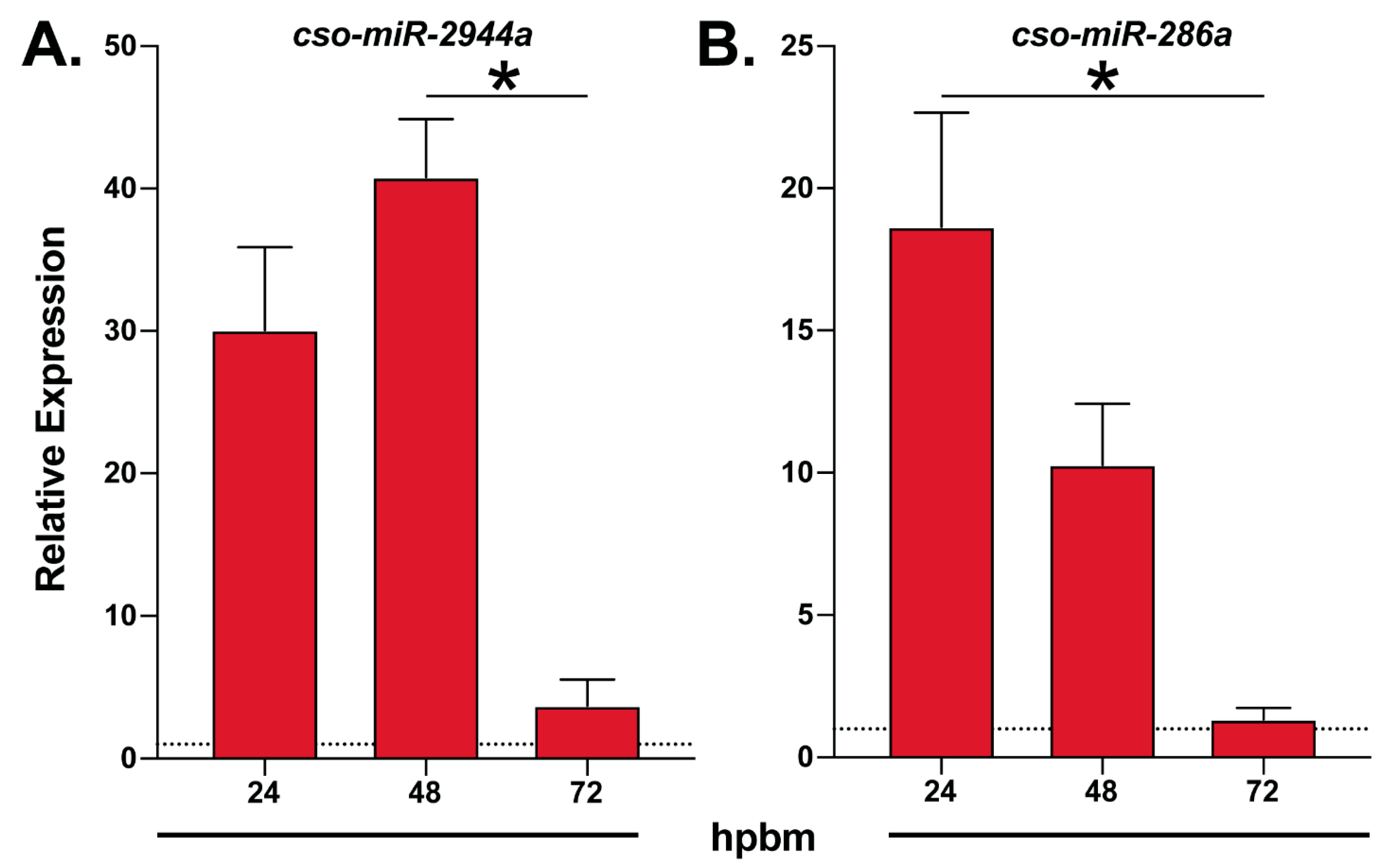 Insects 14 00611 g002