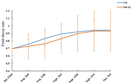 Insects 14 00615 g0a1