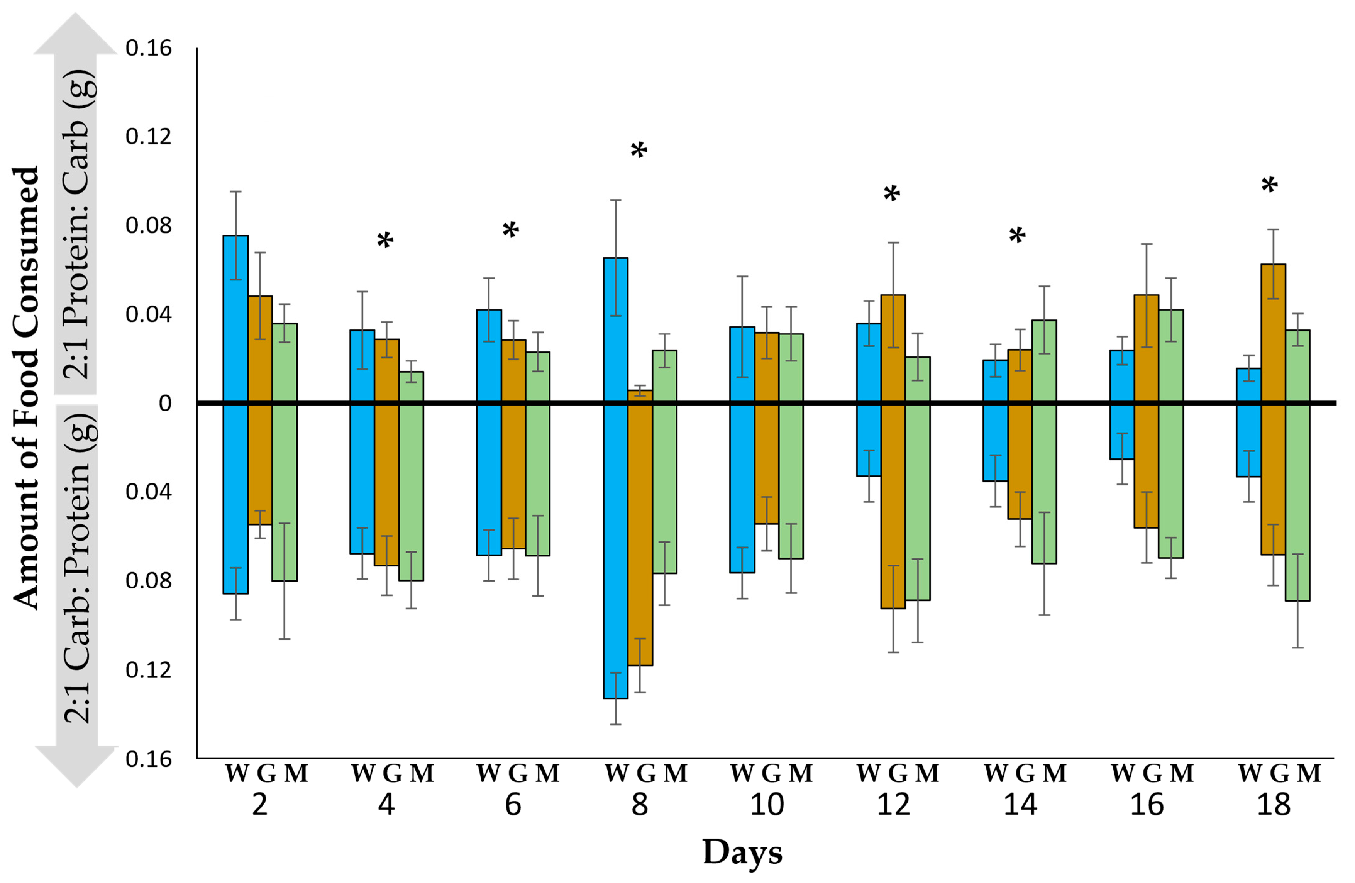 Insects 14 00617 g001 Insects 14 00617 g001