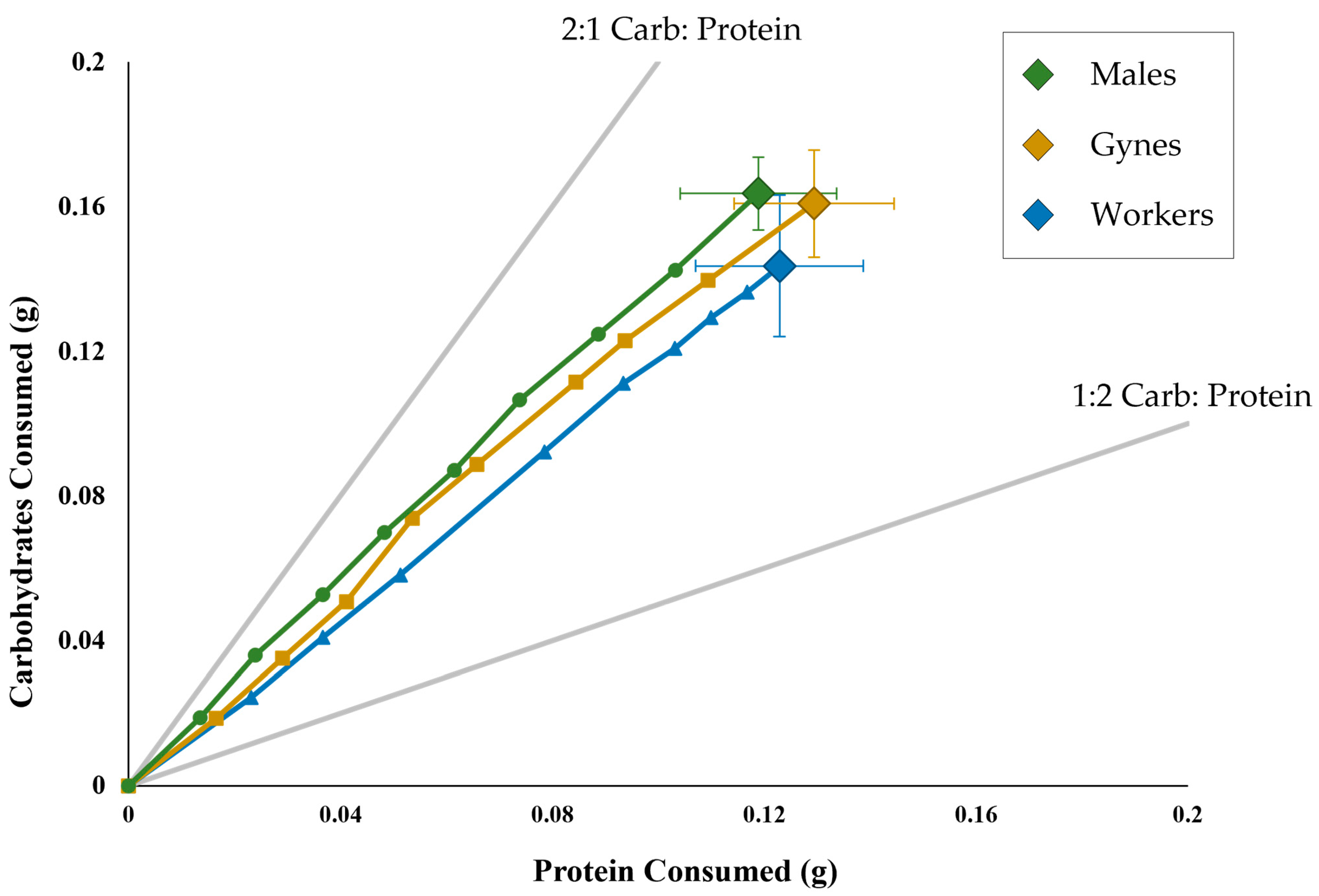 Insects 14 00617 g002 Insects 14 00617 g002
