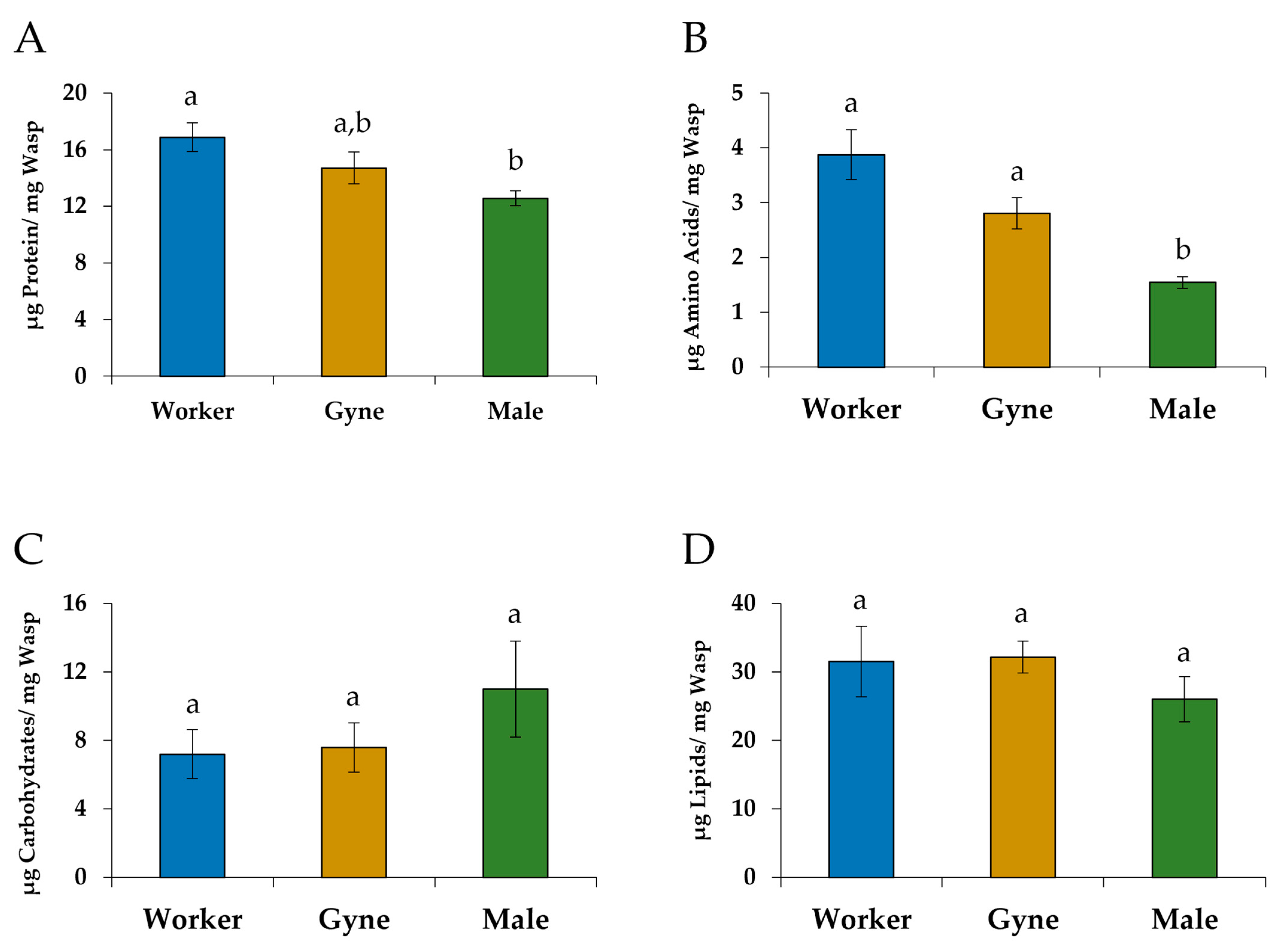 Insects 14 00617 g003 Insects 14 00617 g003