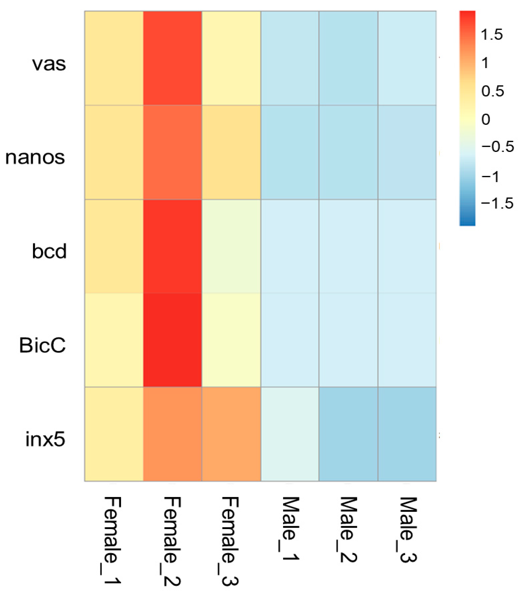 Insects 14 00620 g008