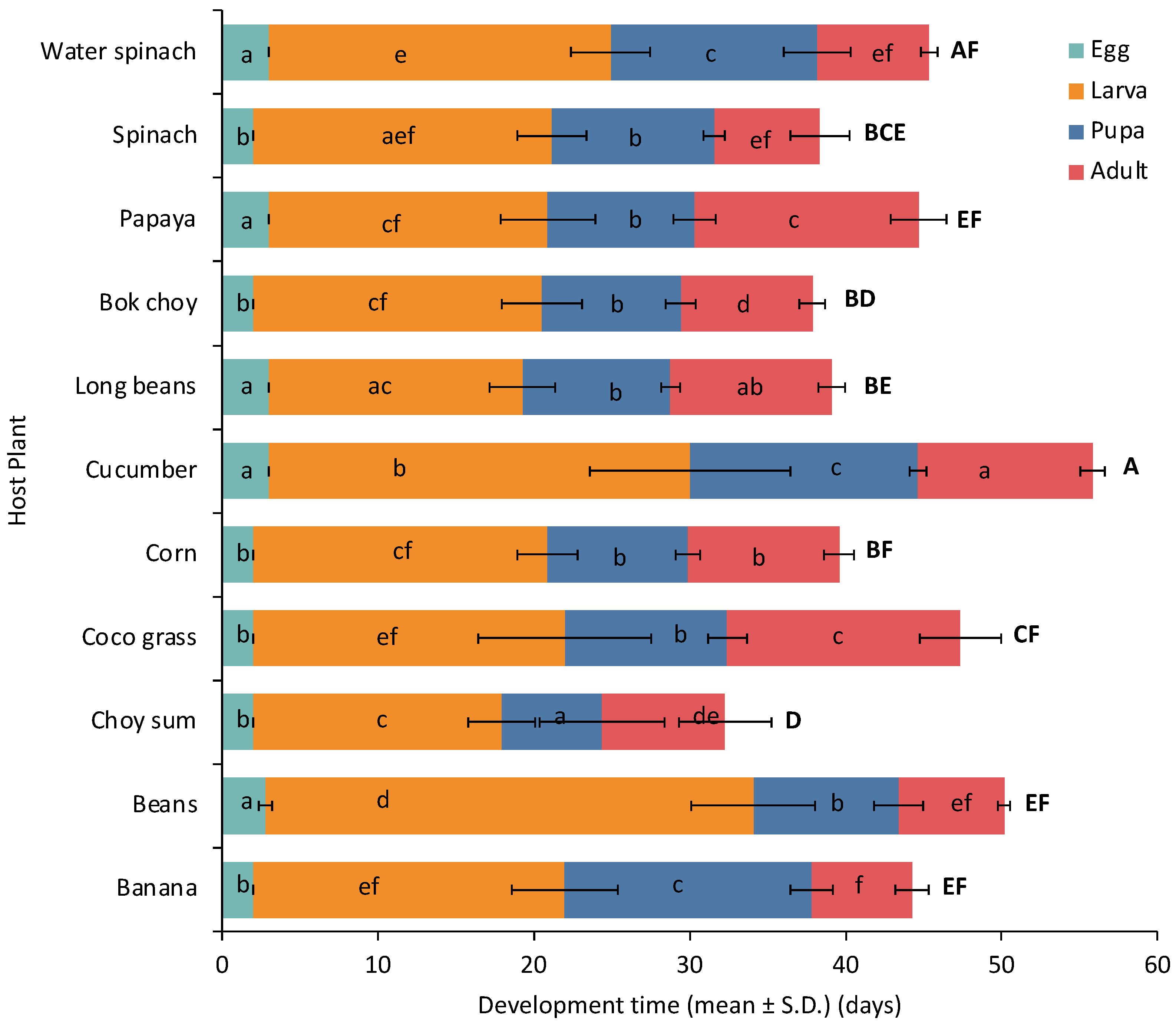 Insects 14 00629 g002