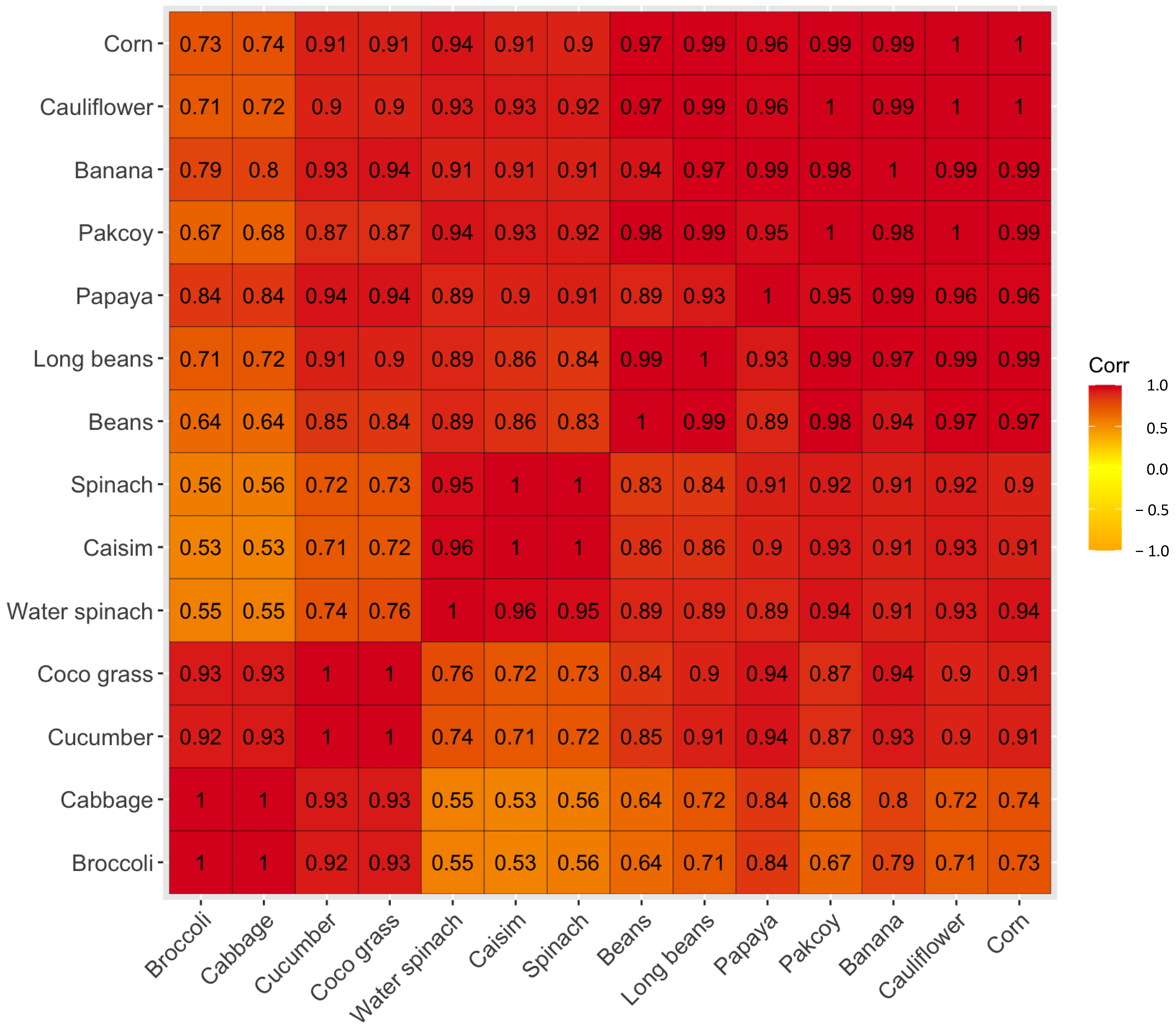 Insects 14 00629 g004