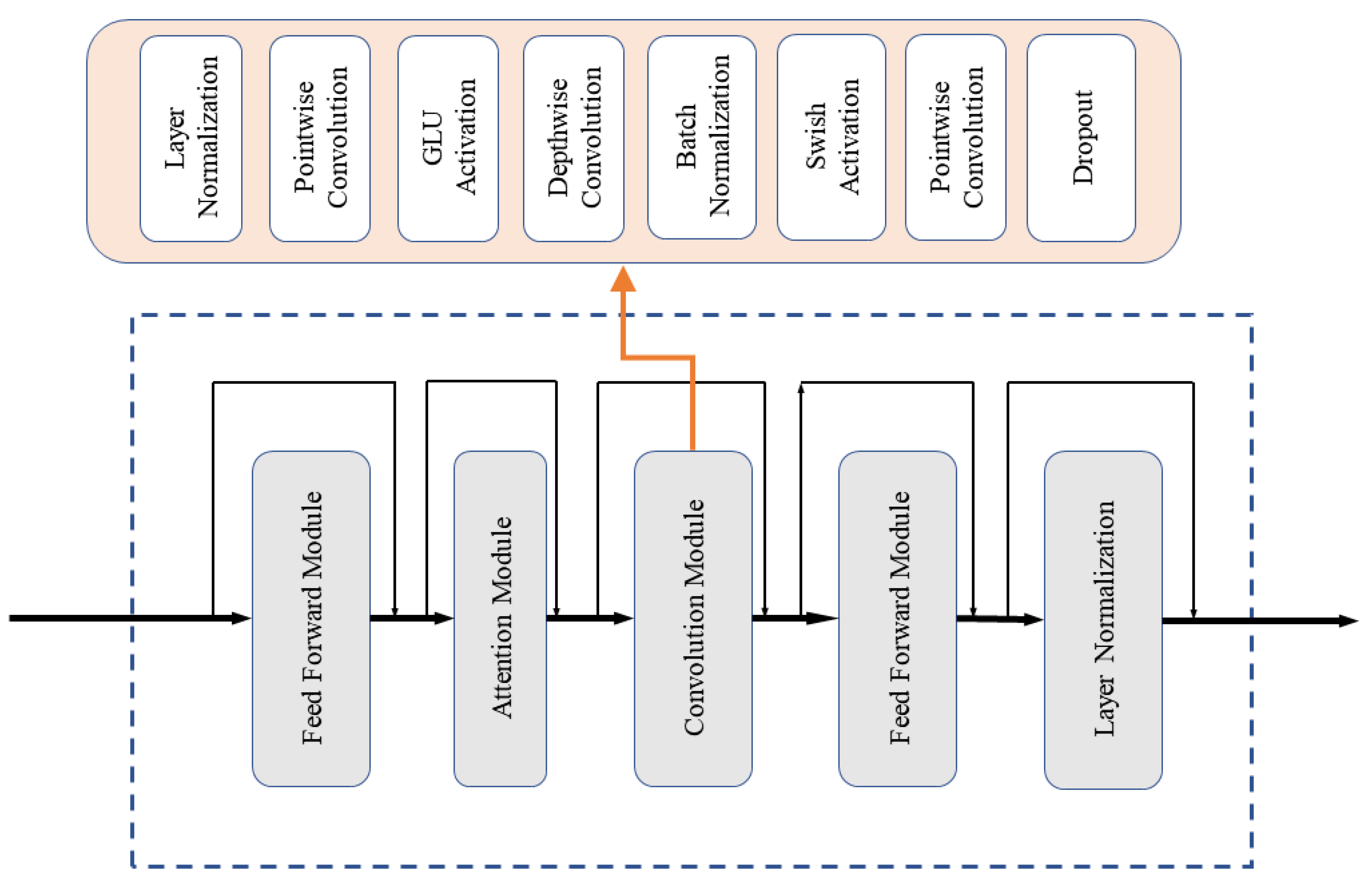 Insects 14 00631 g003