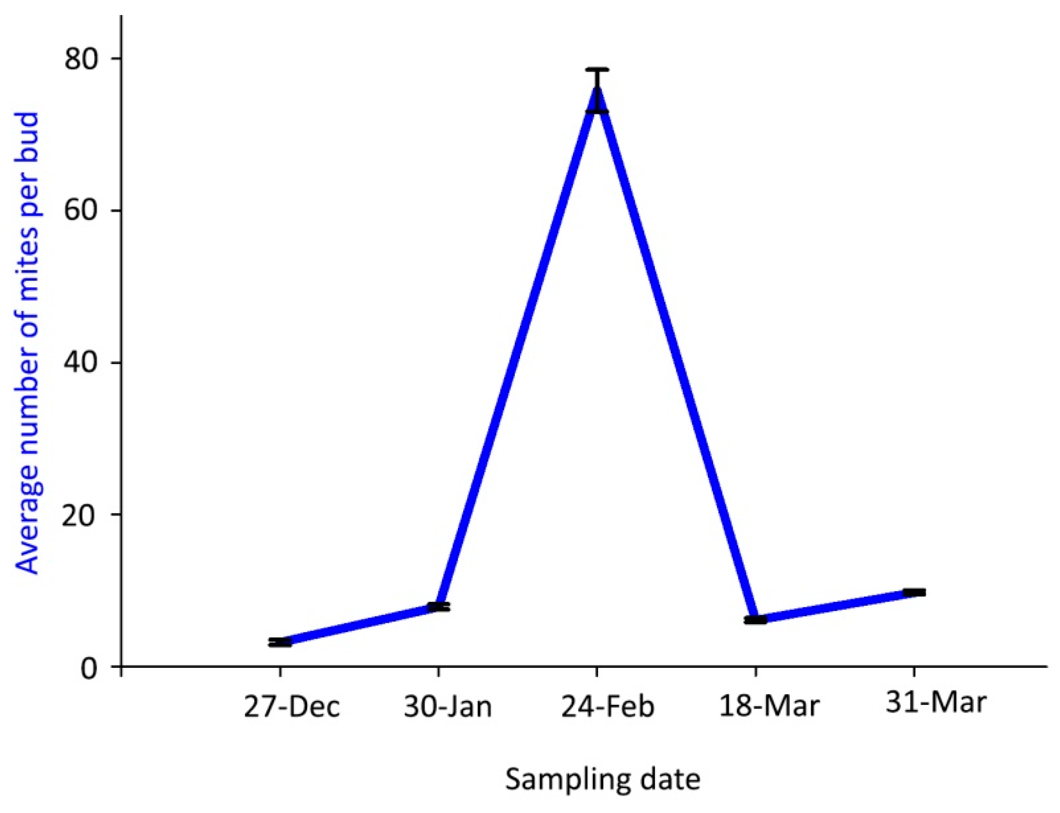 Insects 14 00633 g003 Insects 14 00633 g003