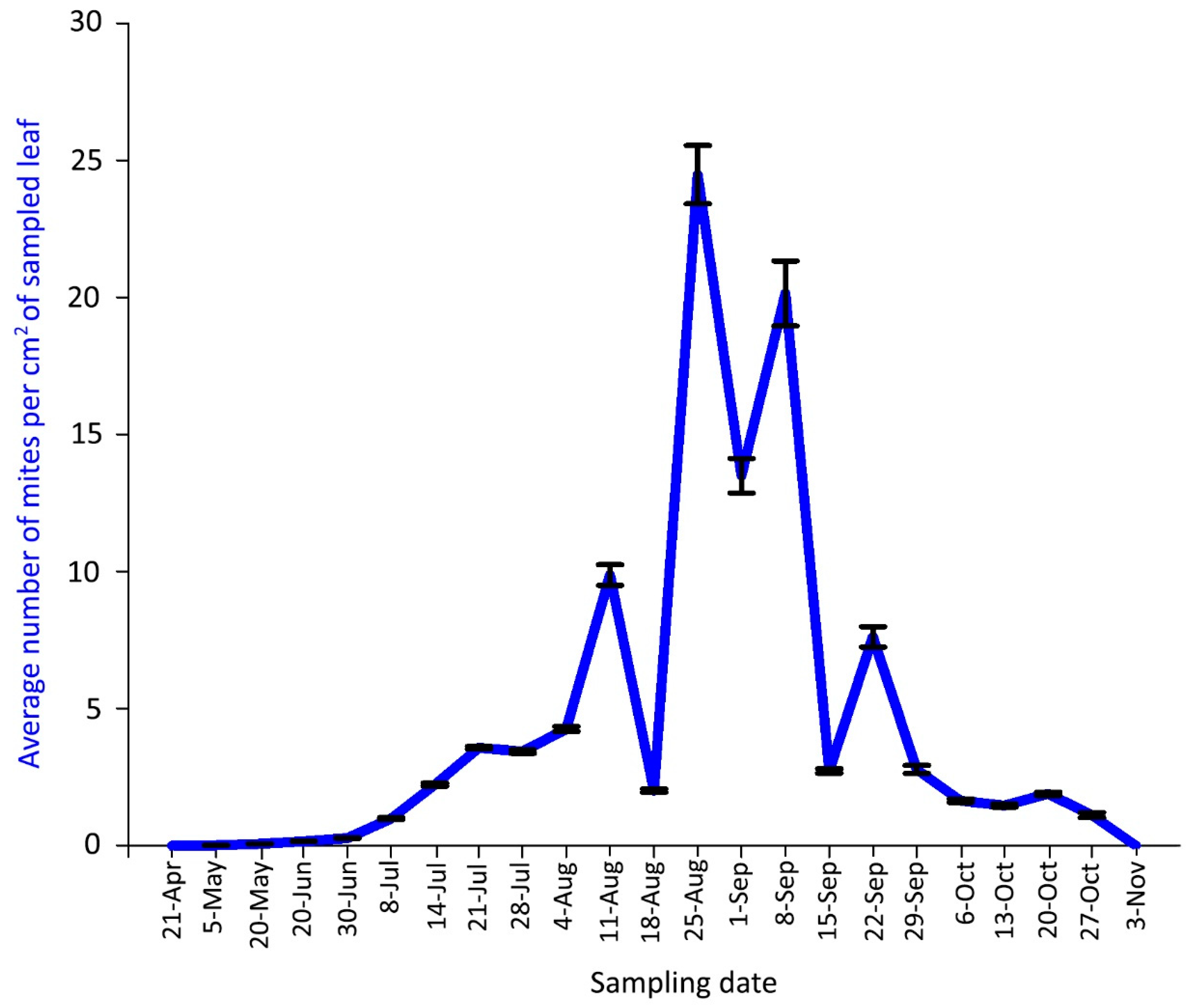 Insects 14 00633 g006 Insects 14 00633 g006