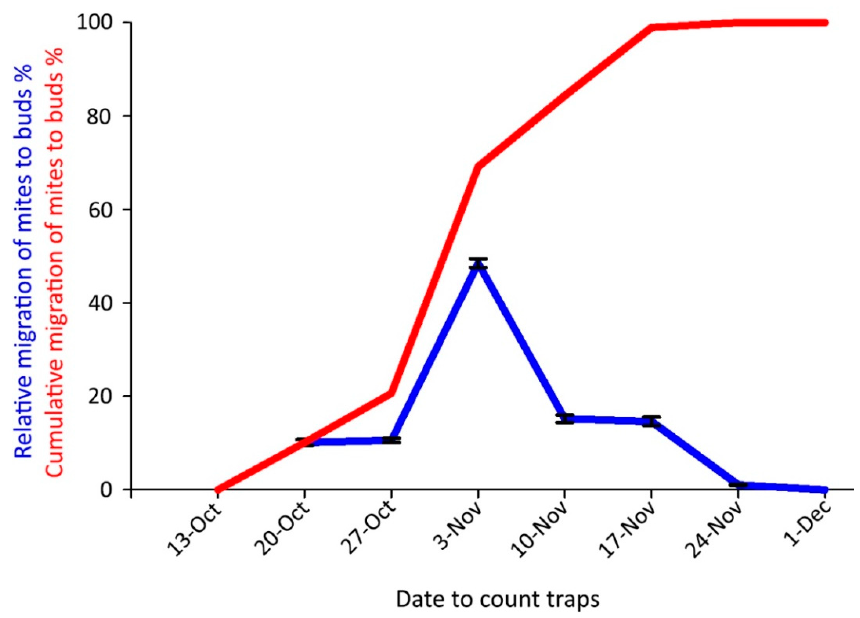 Insects 14 00633 g009 Insects 14 00633 g009