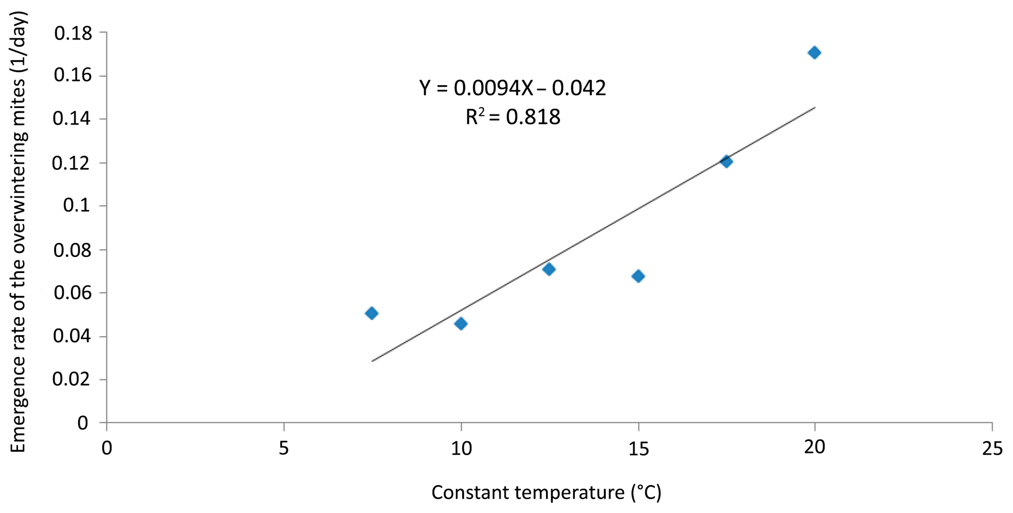 Insects 14 00633 g010 Insects 14 00633 g010