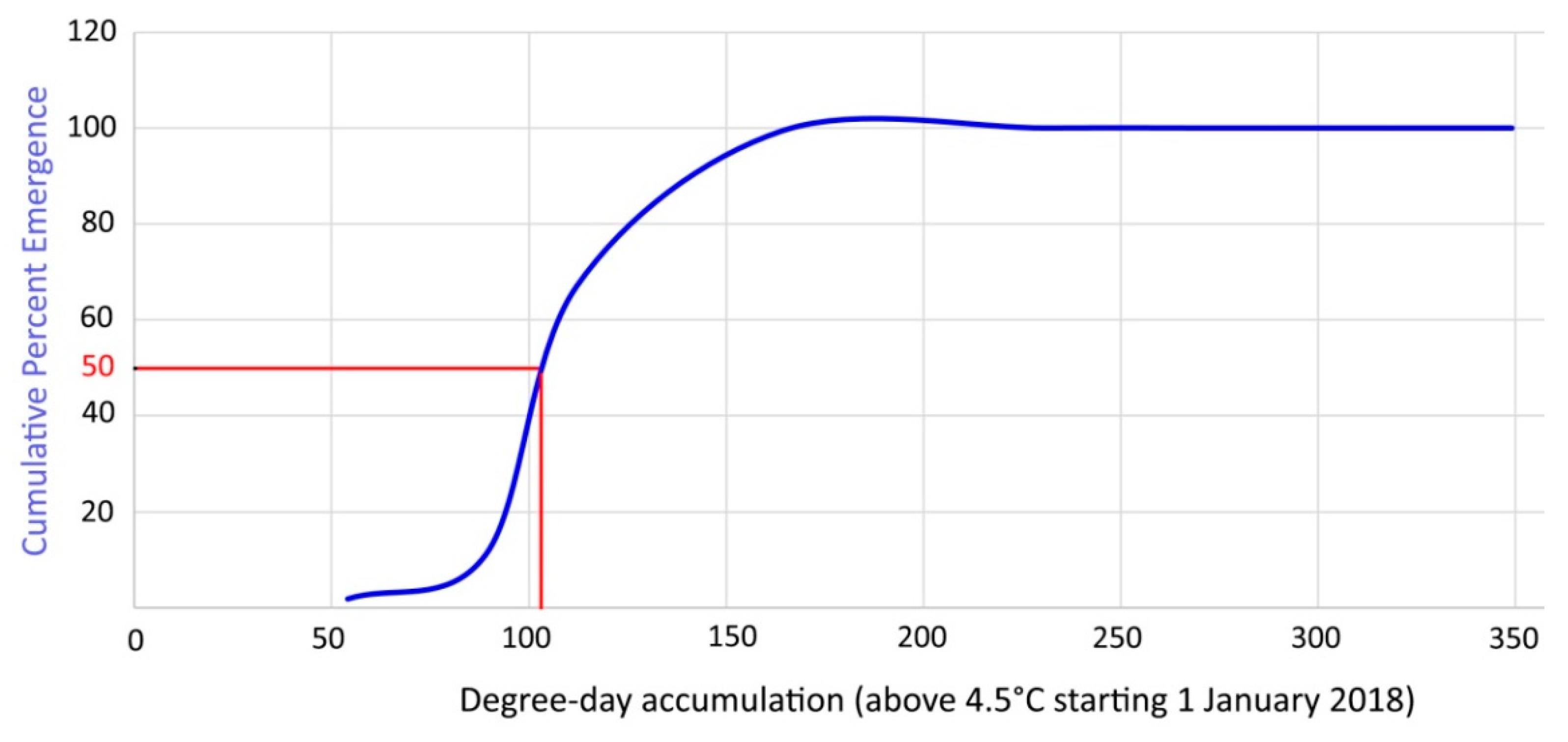 Insects 14 00633 g012 Insects 14 00633 g012