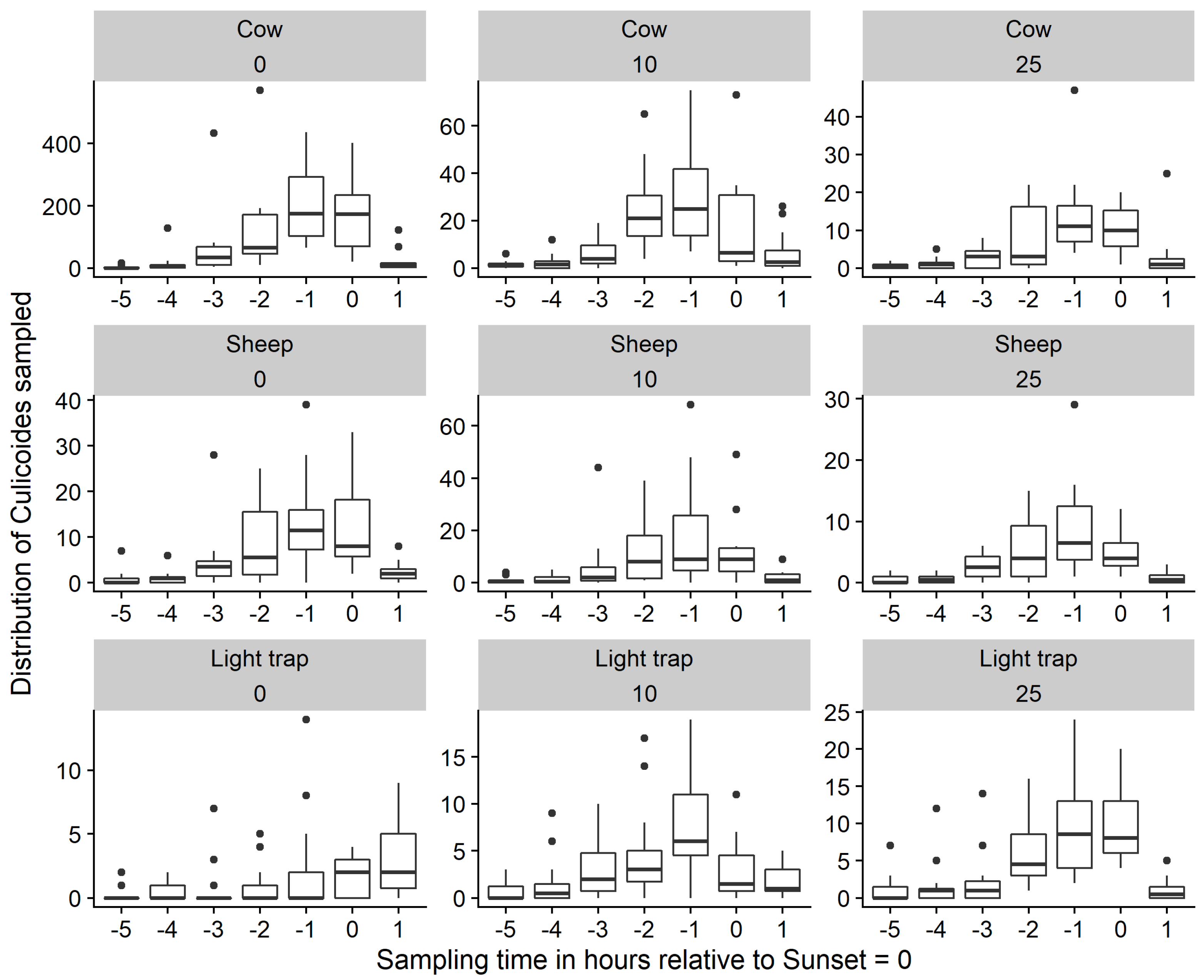 Insects 14 00637 g003