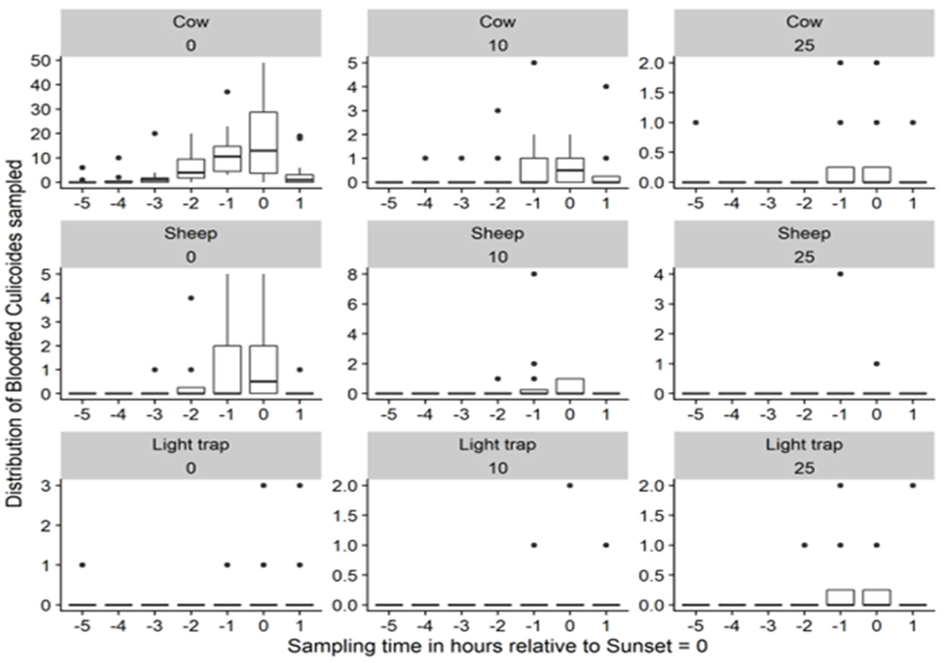 Insects 14 00637 g004