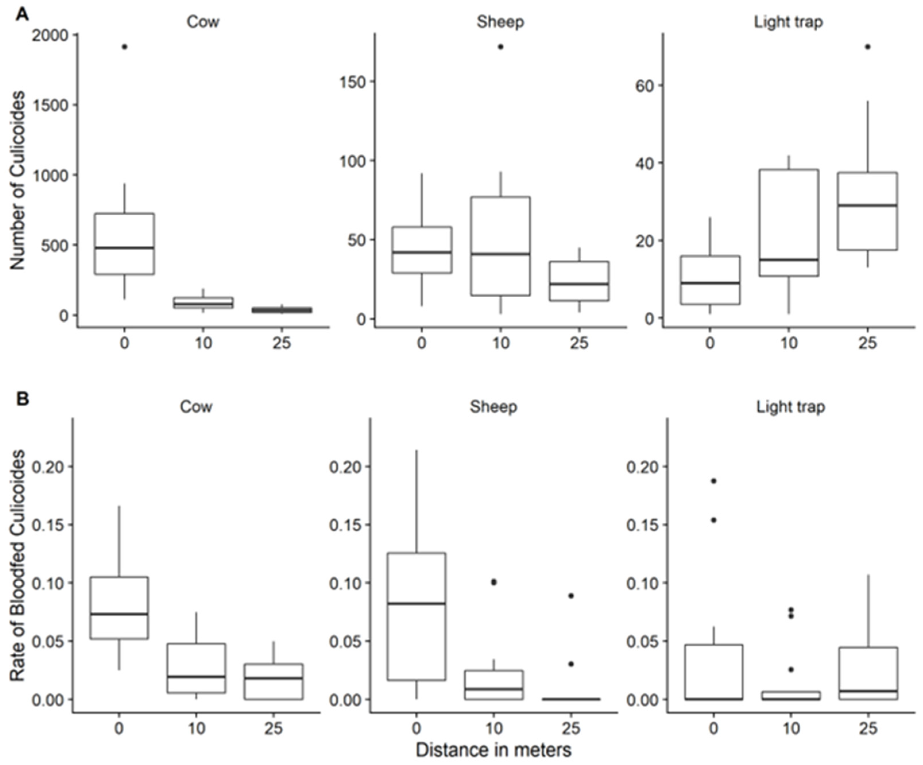 Insects 14 00637 g005