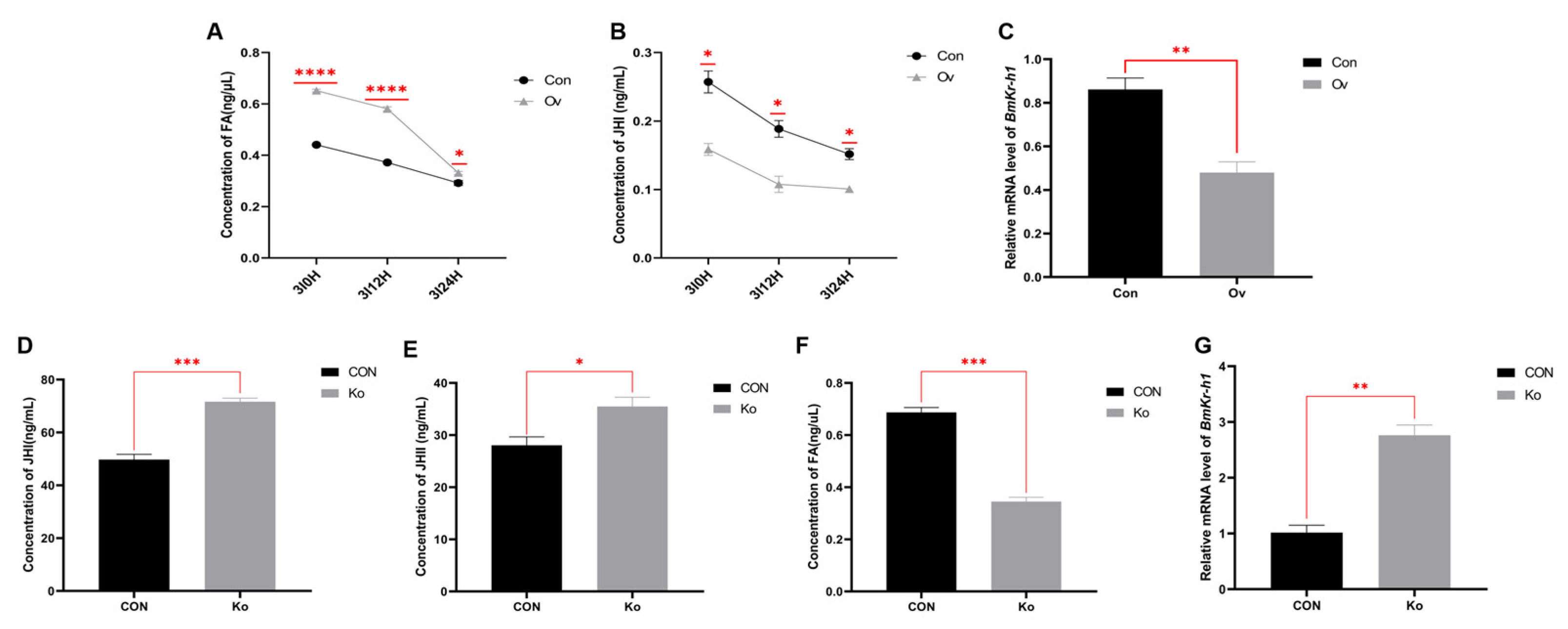 Insects 14 00644 g006