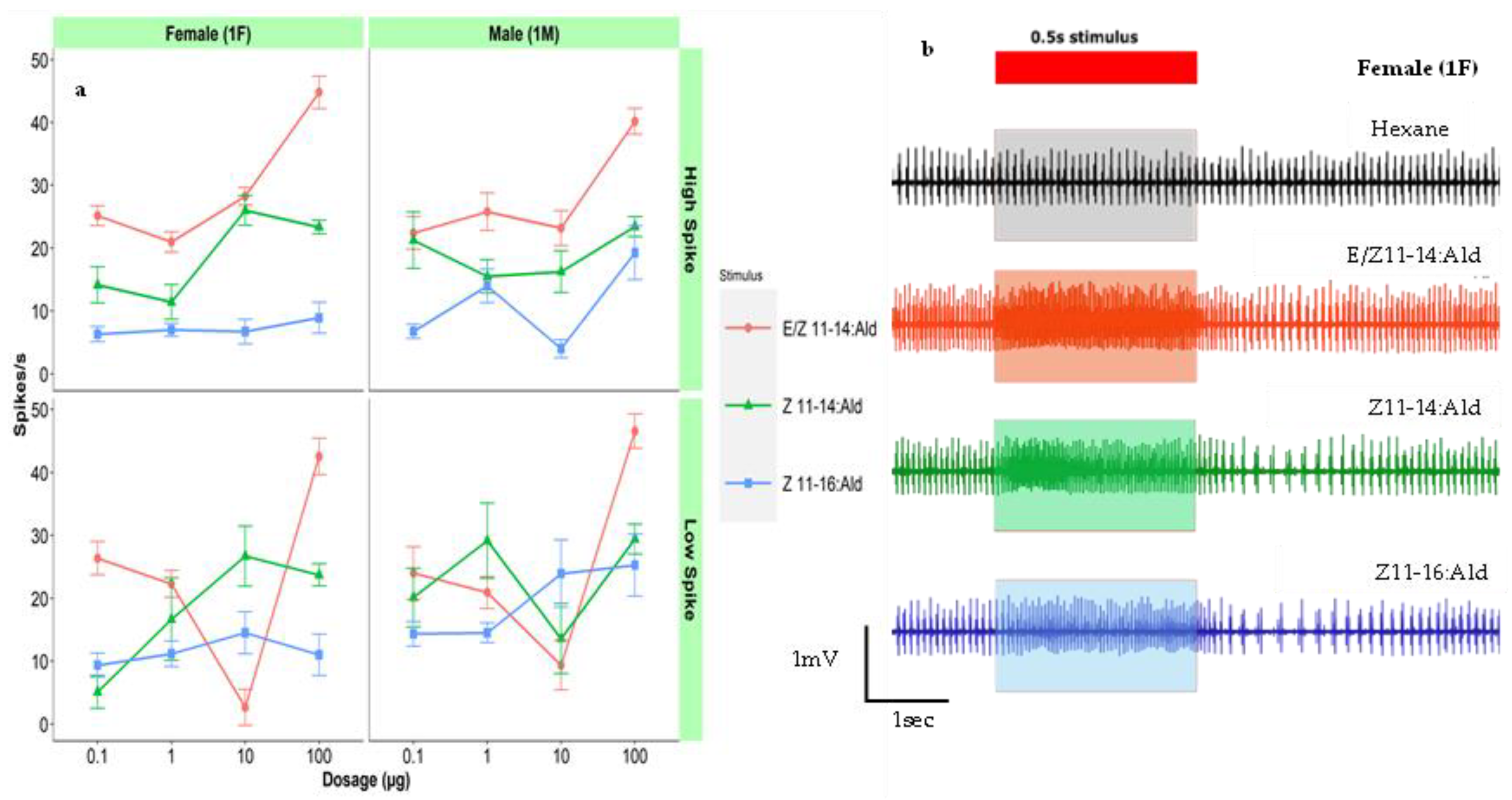 Insects 14 00653 g001