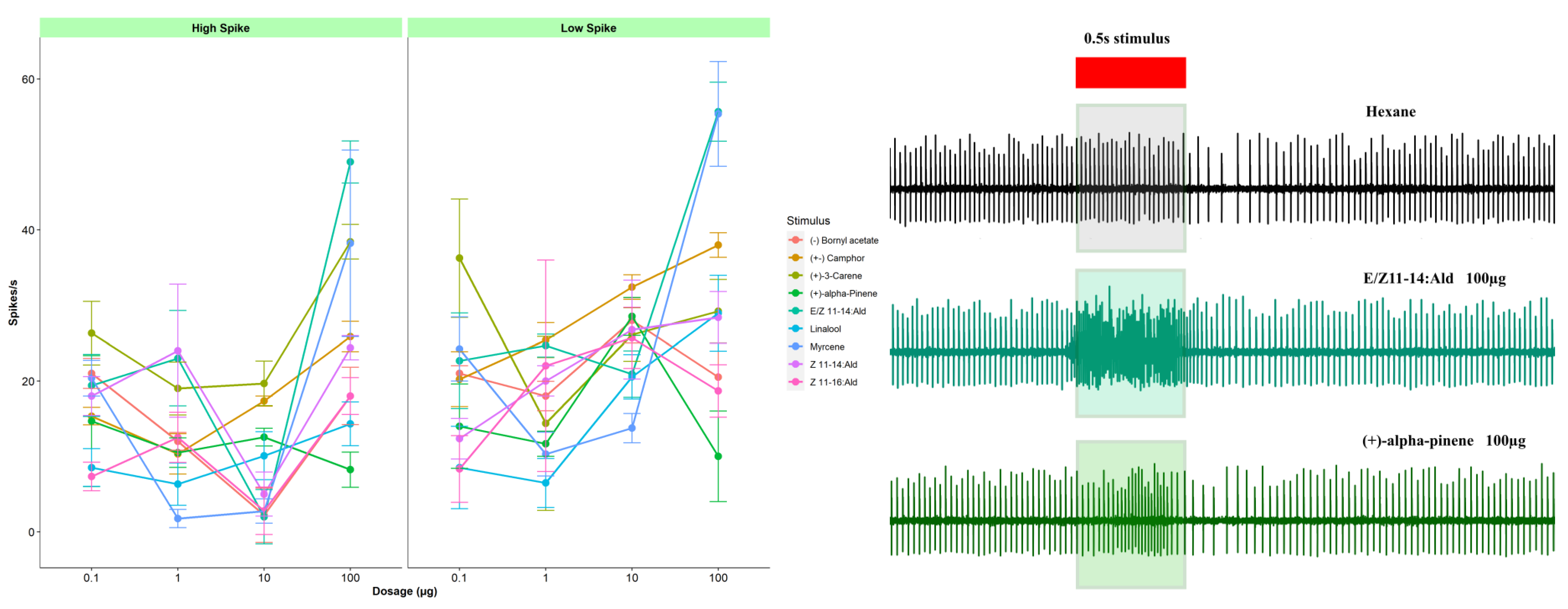 Insects 14 00653 g002