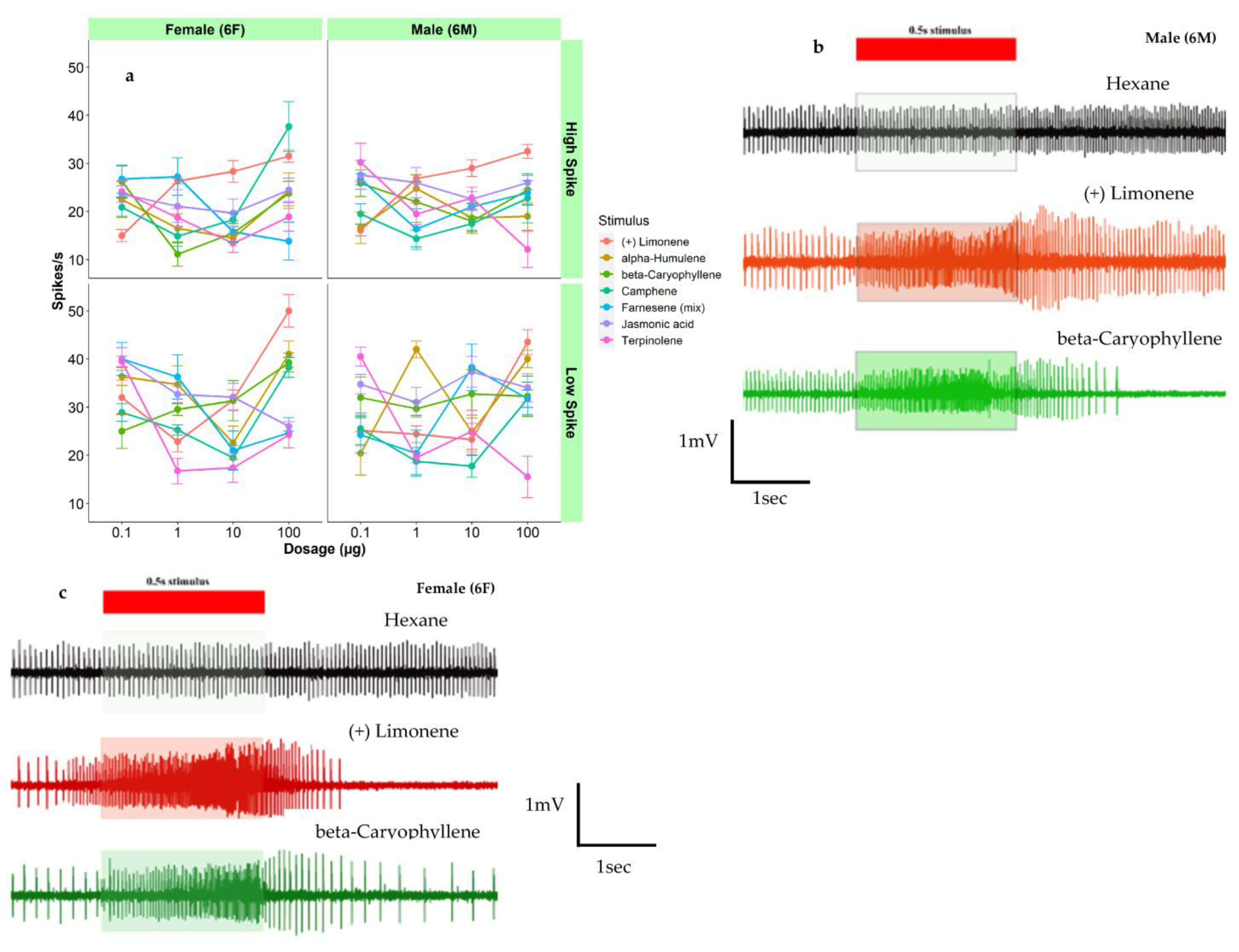 Insects 14 00653 g003