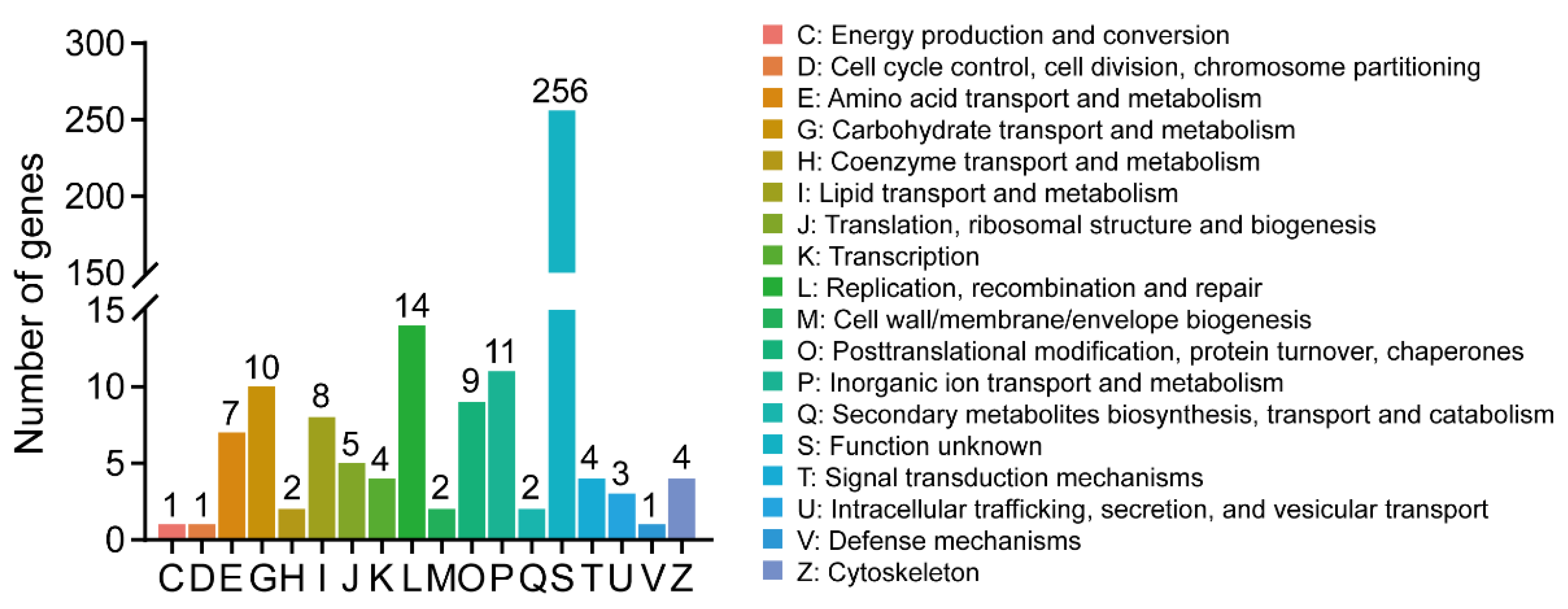 Insects 14 00658 g002