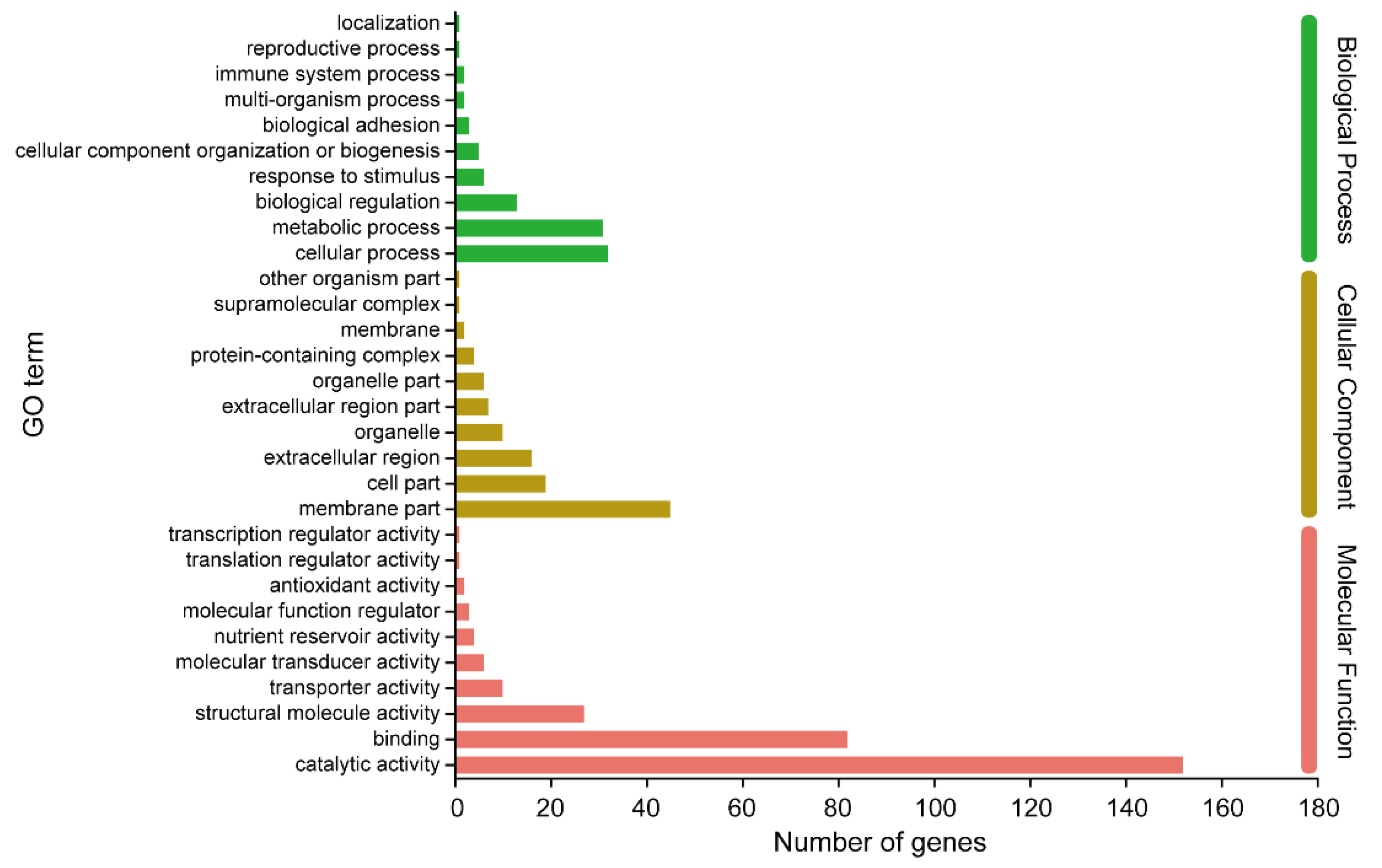 Insects 14 00658 g003