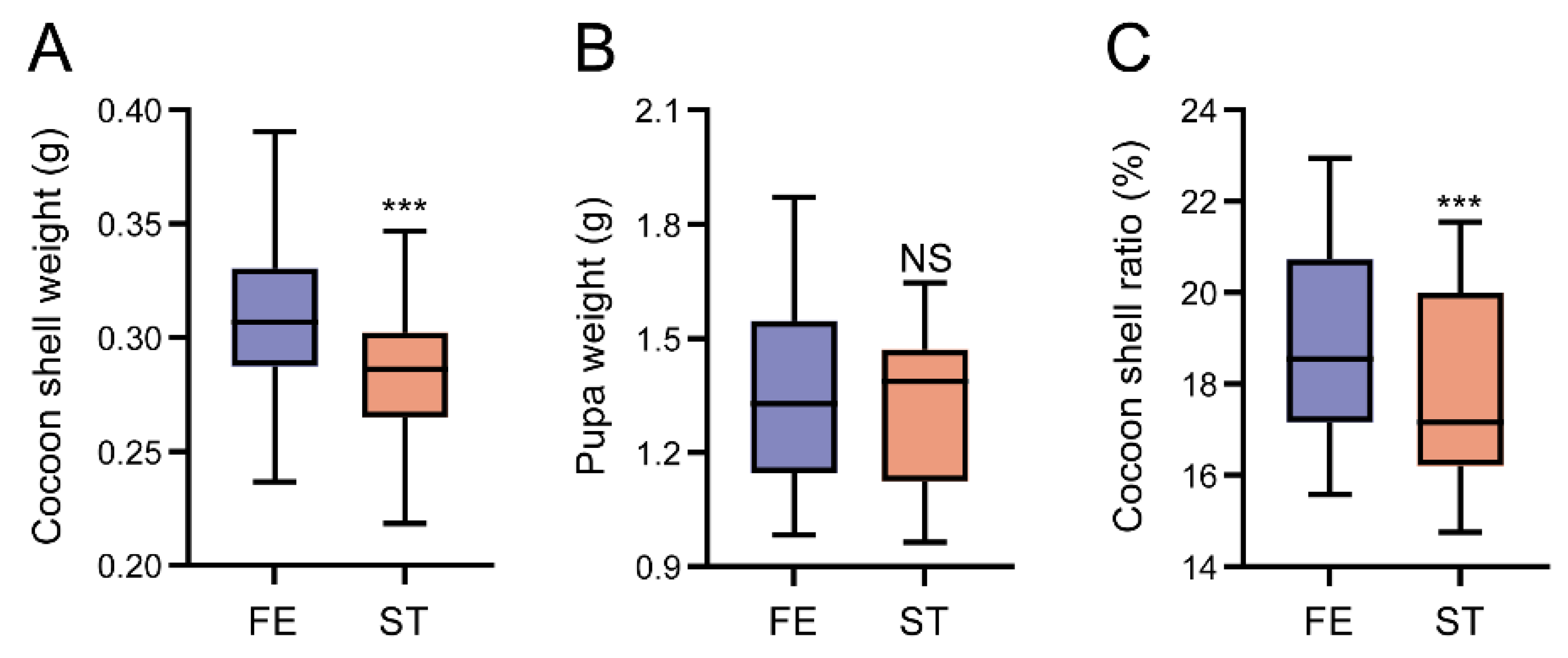 Insects 14 00658 g007