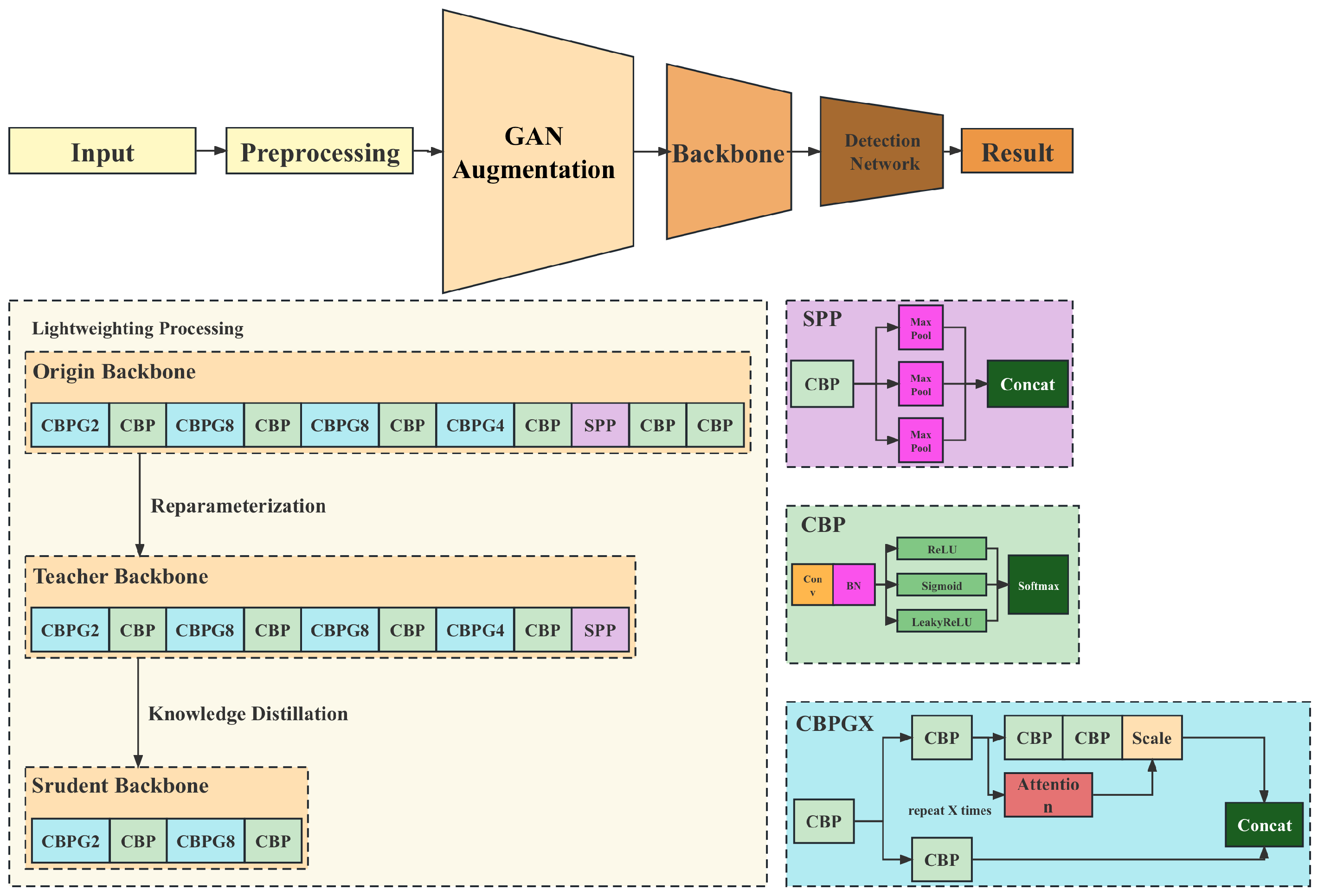 Insects 14 00660 g004