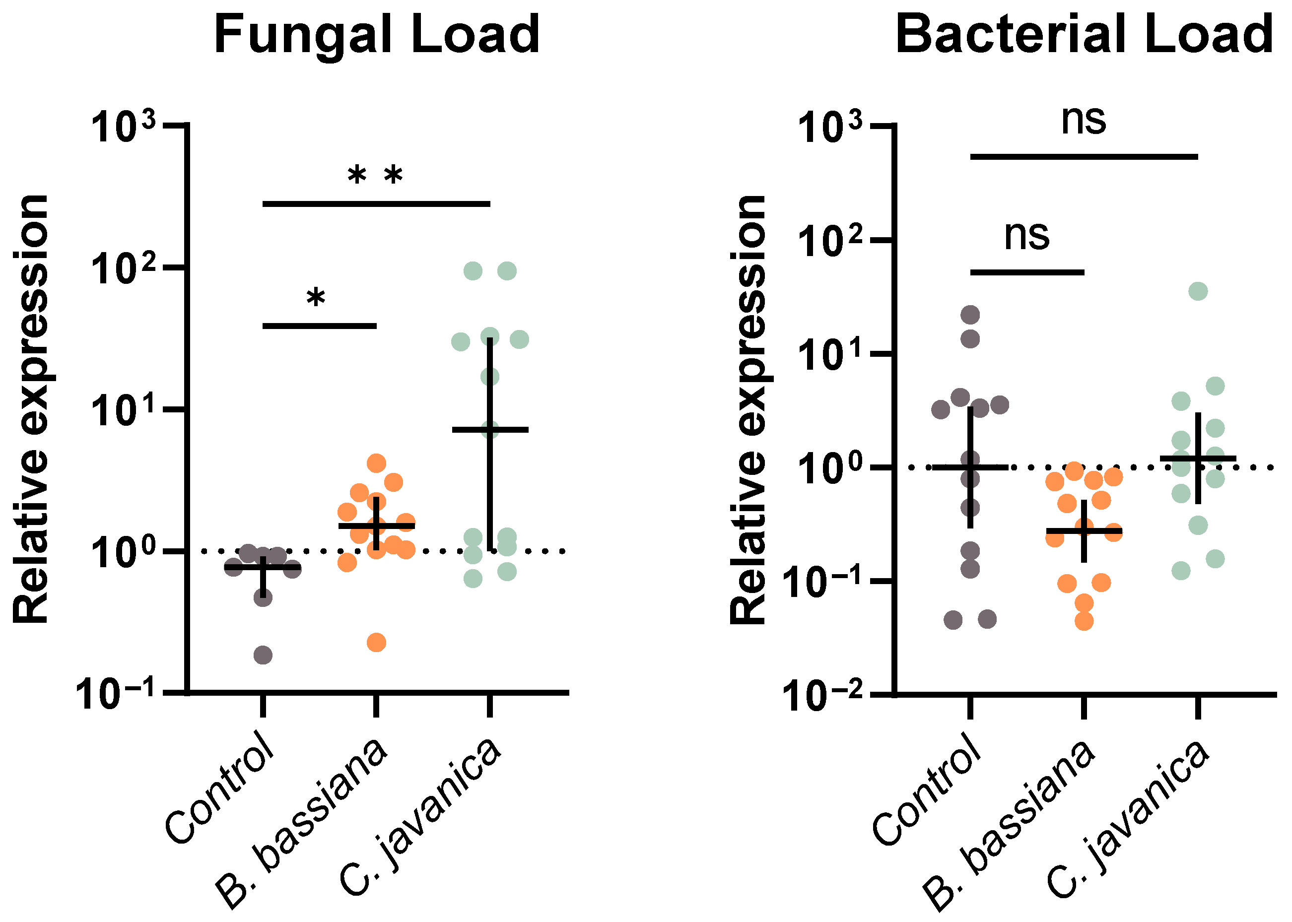 Insects 14 00667 g001 Insects 14 00667 g001