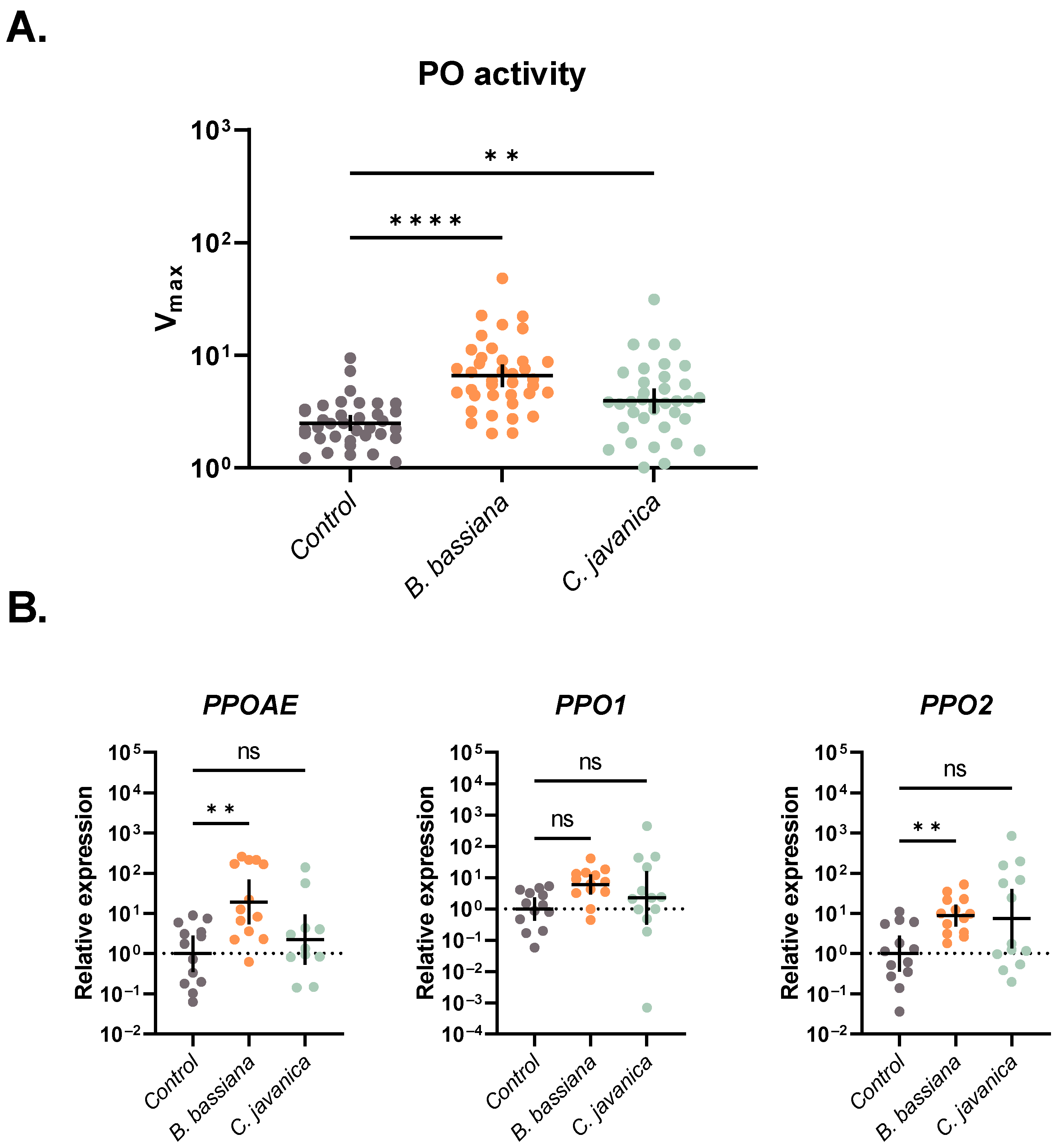 Insects 14 00667 g002 Insects 14 00667 g002