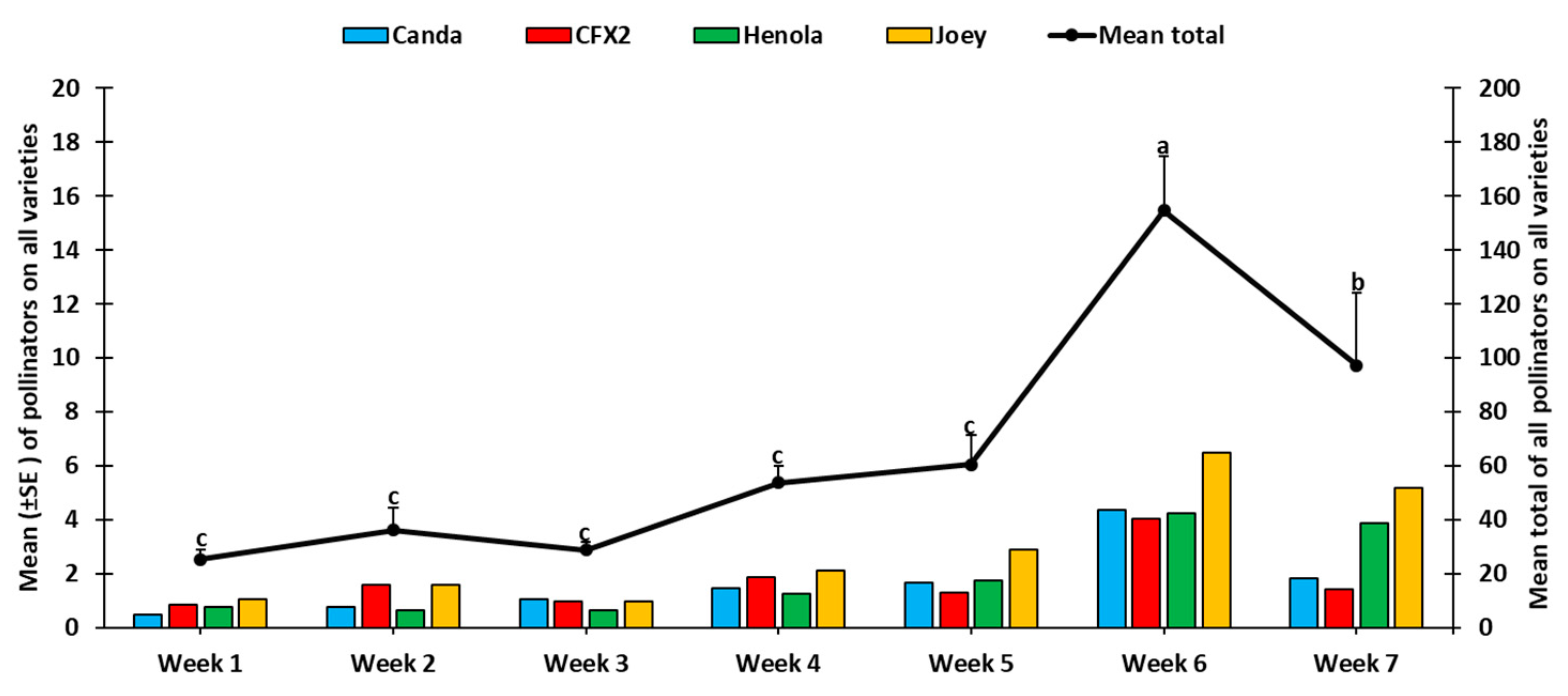 Insects 14 00668 g003