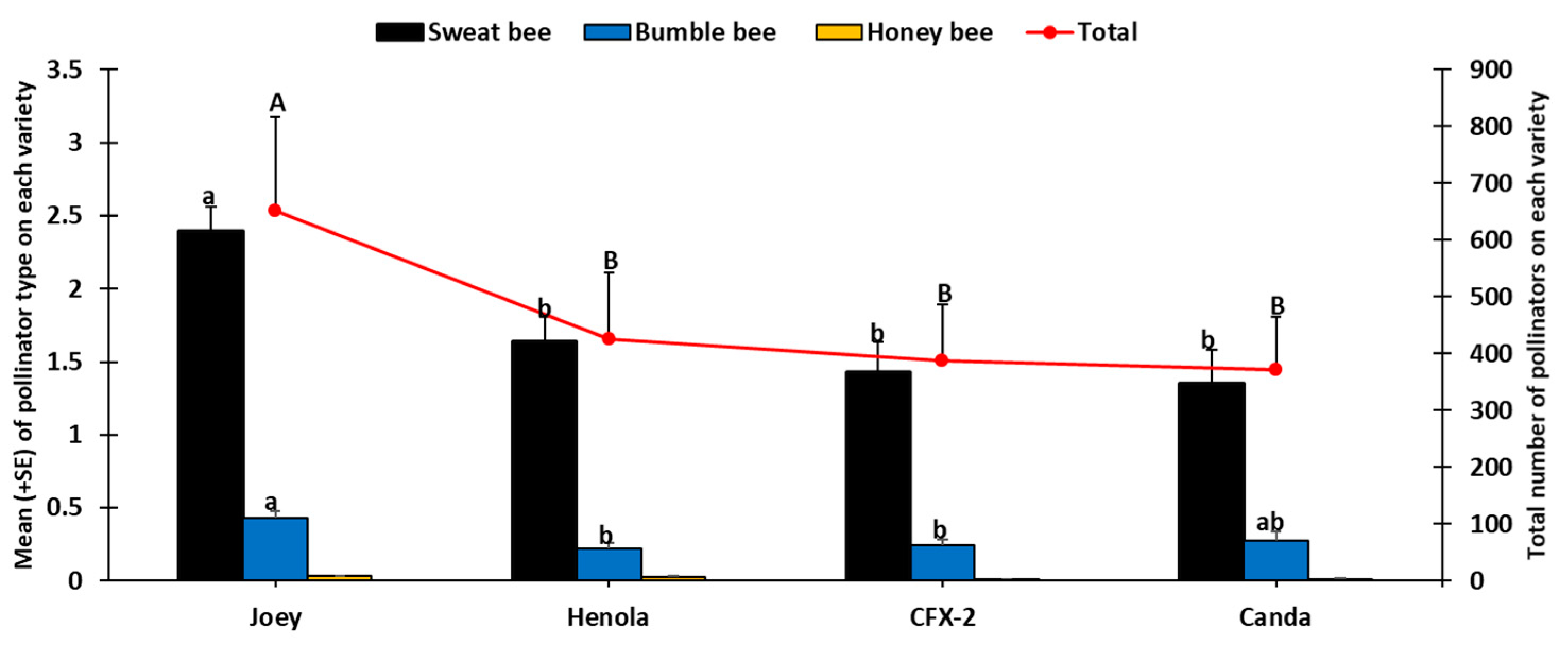 Insects 14 00668 g004