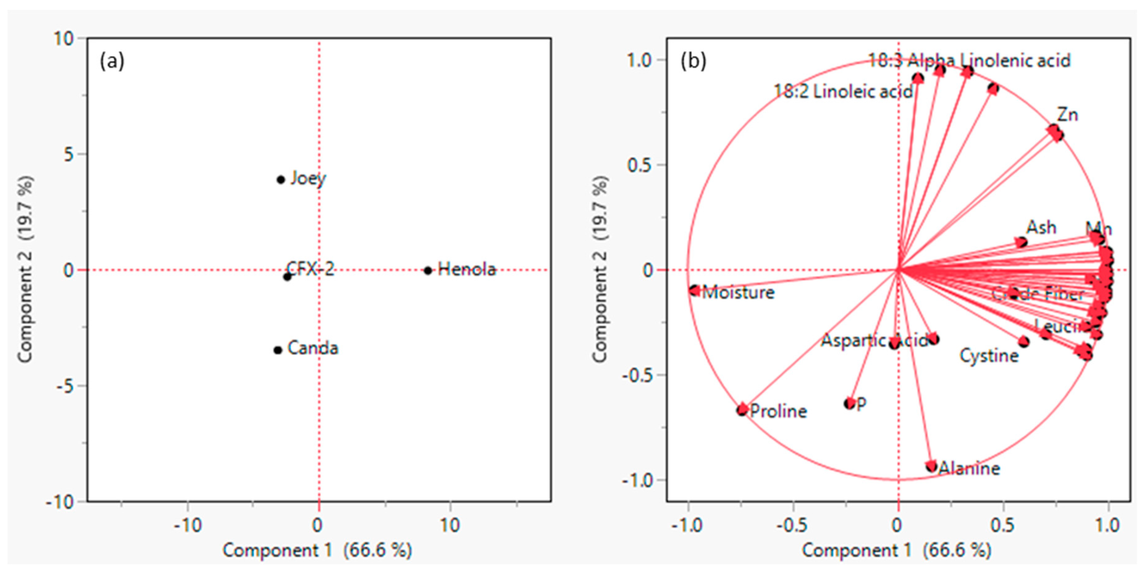 Insects 14 00668 g005