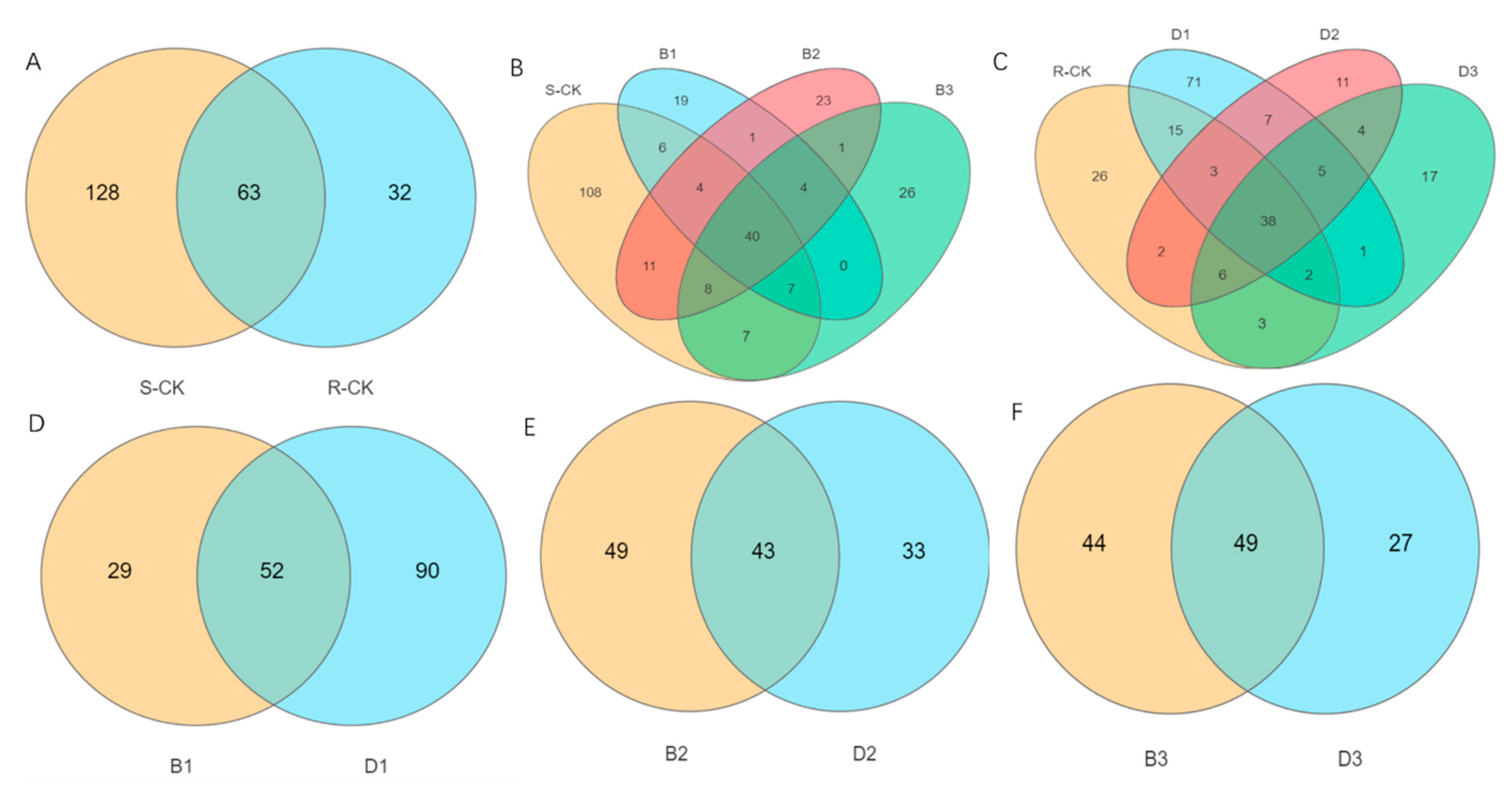 Insects 14 00669 g002