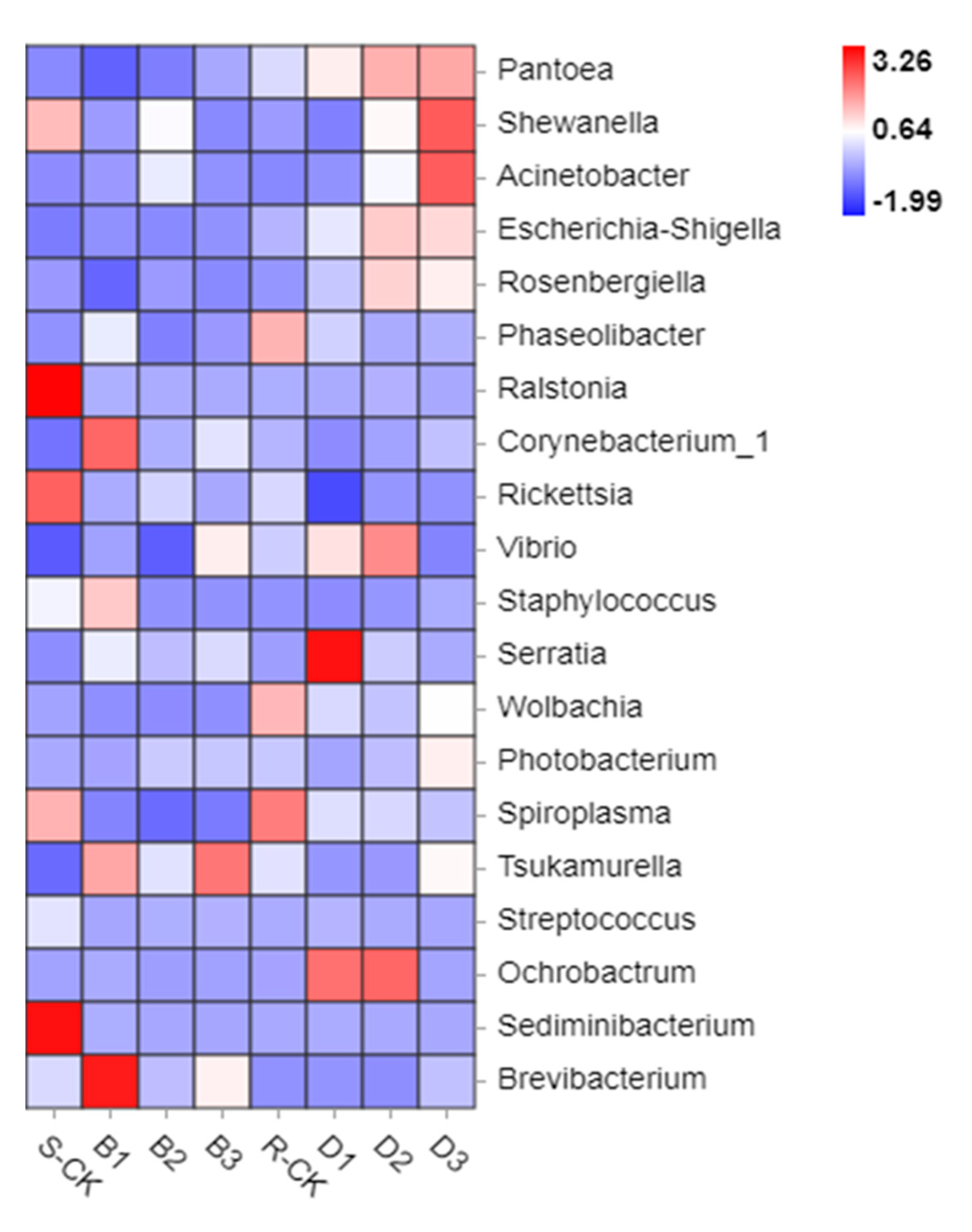 Insects 14 00669 g004