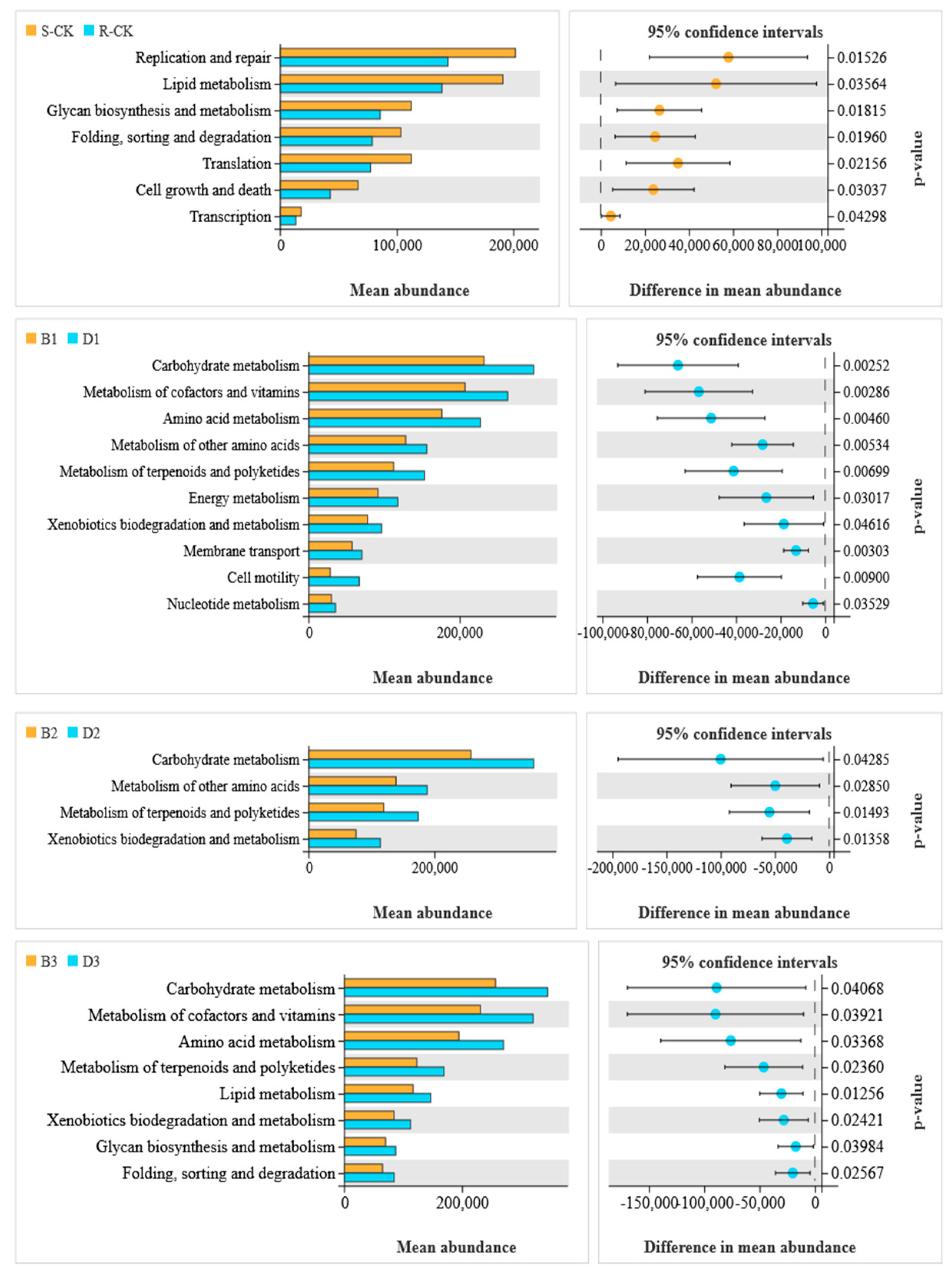 Insects 14 00669 g005