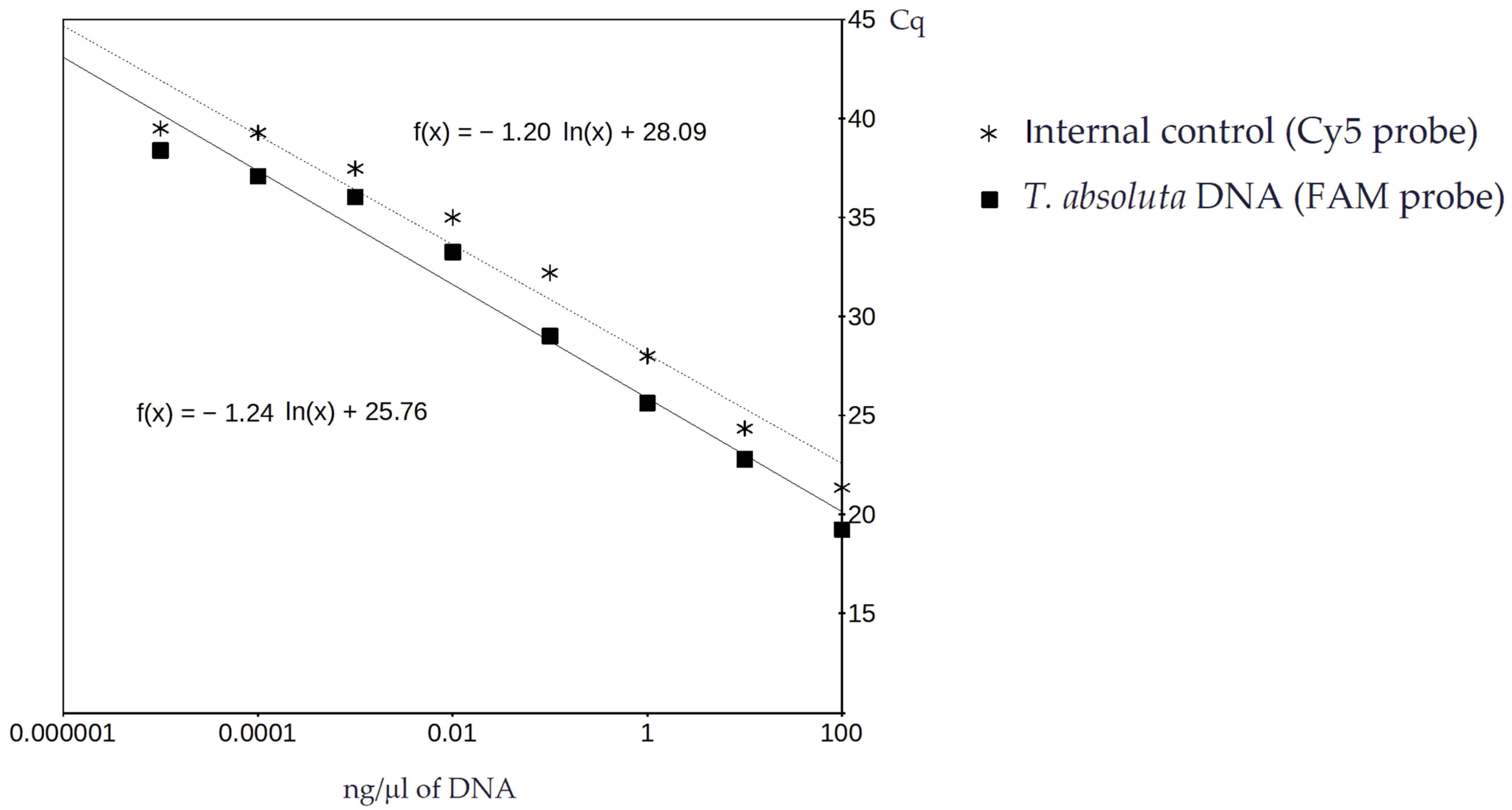 Insects 14 00673 g002