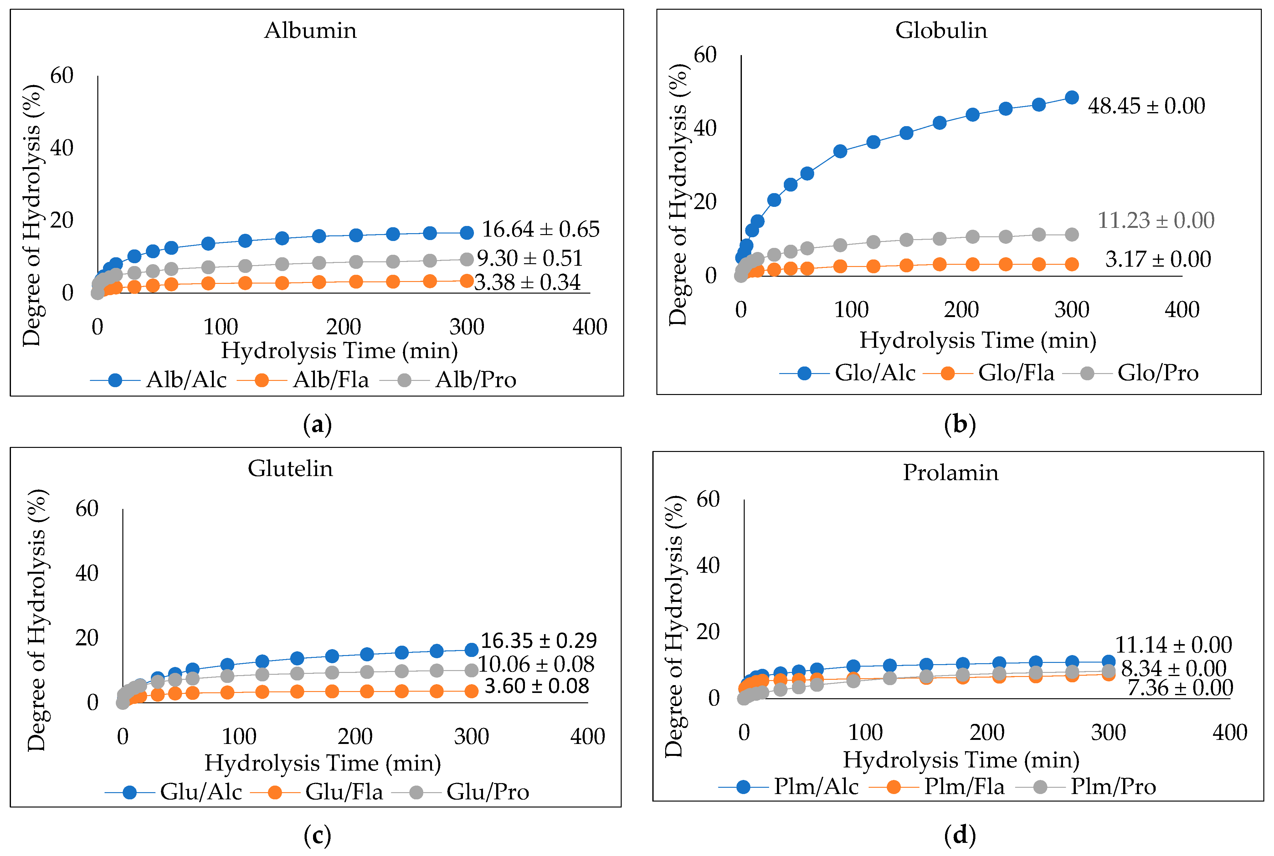 Insects 14 00674 g004 Insects 14 00674 g004