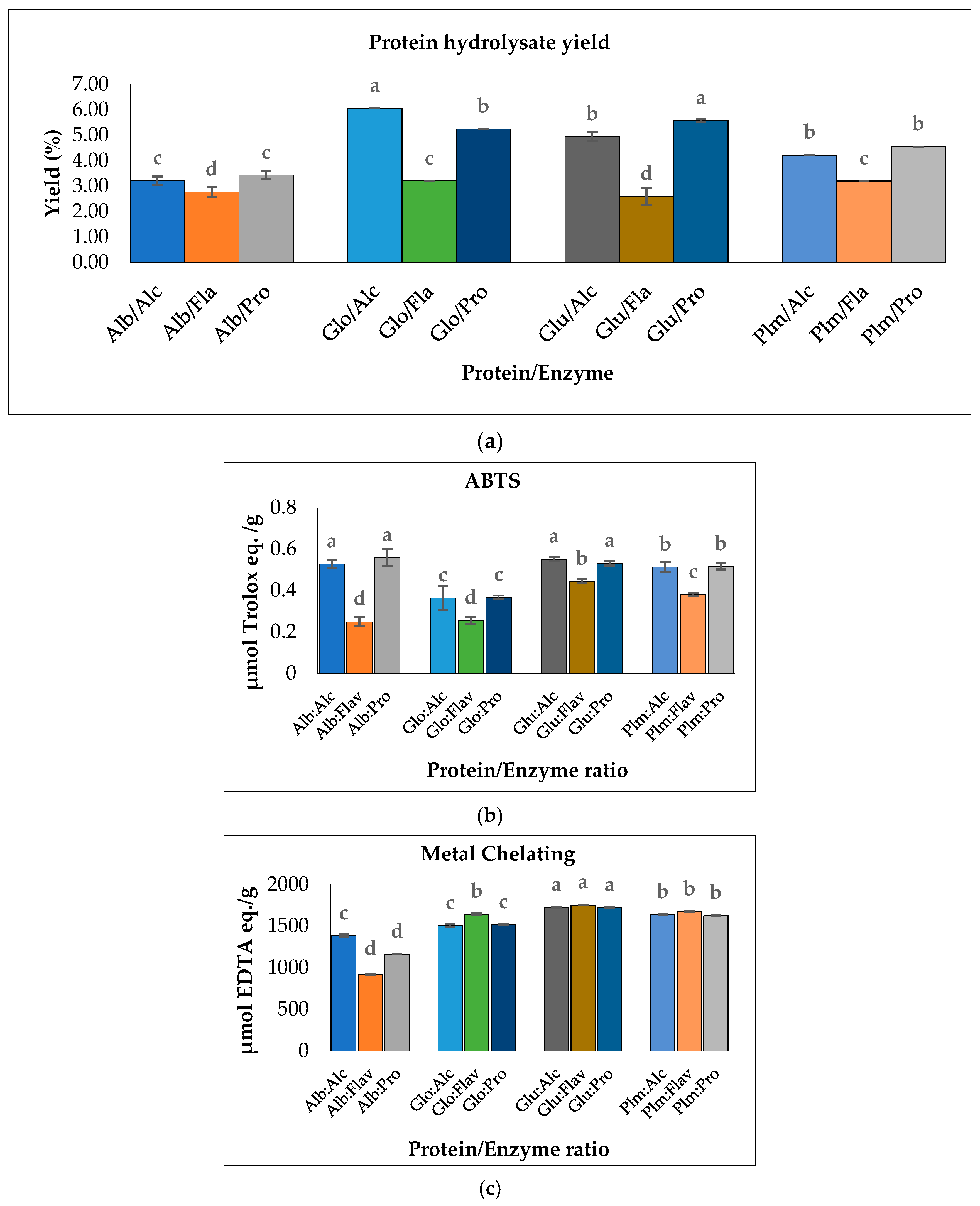 Insects 14 00674 g005 Insects 14 00674 g005