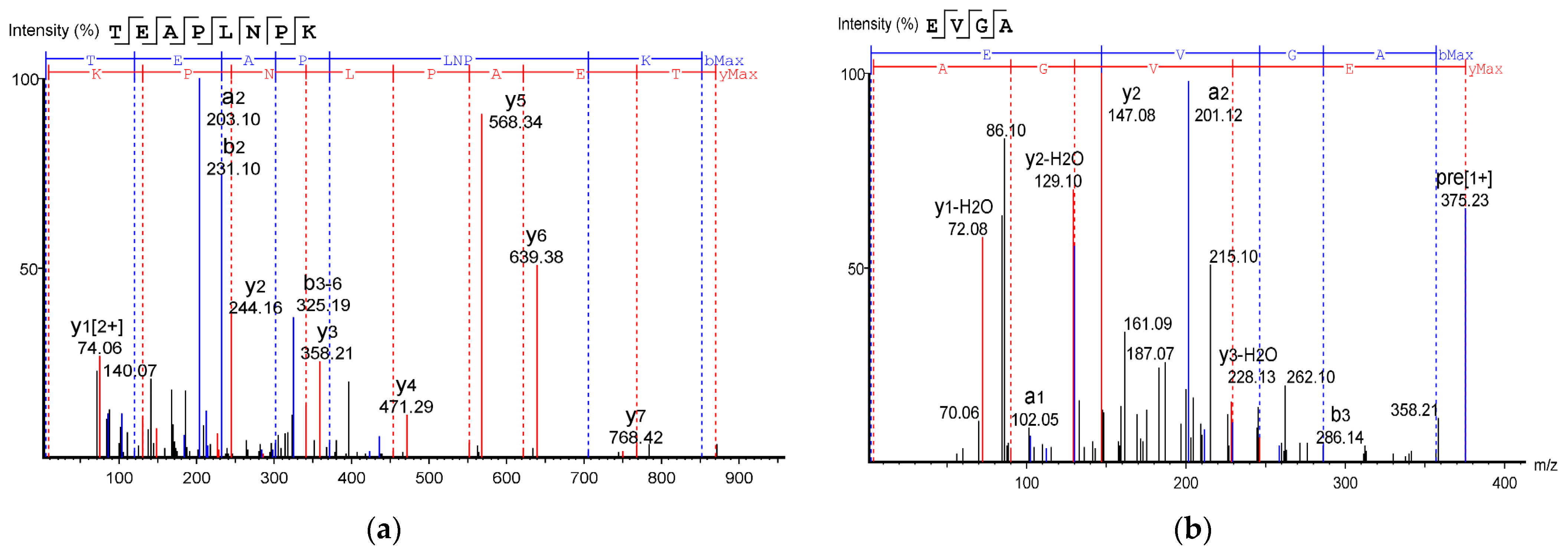 Insects 14 00674 g008a Insects 14 00674 g008a