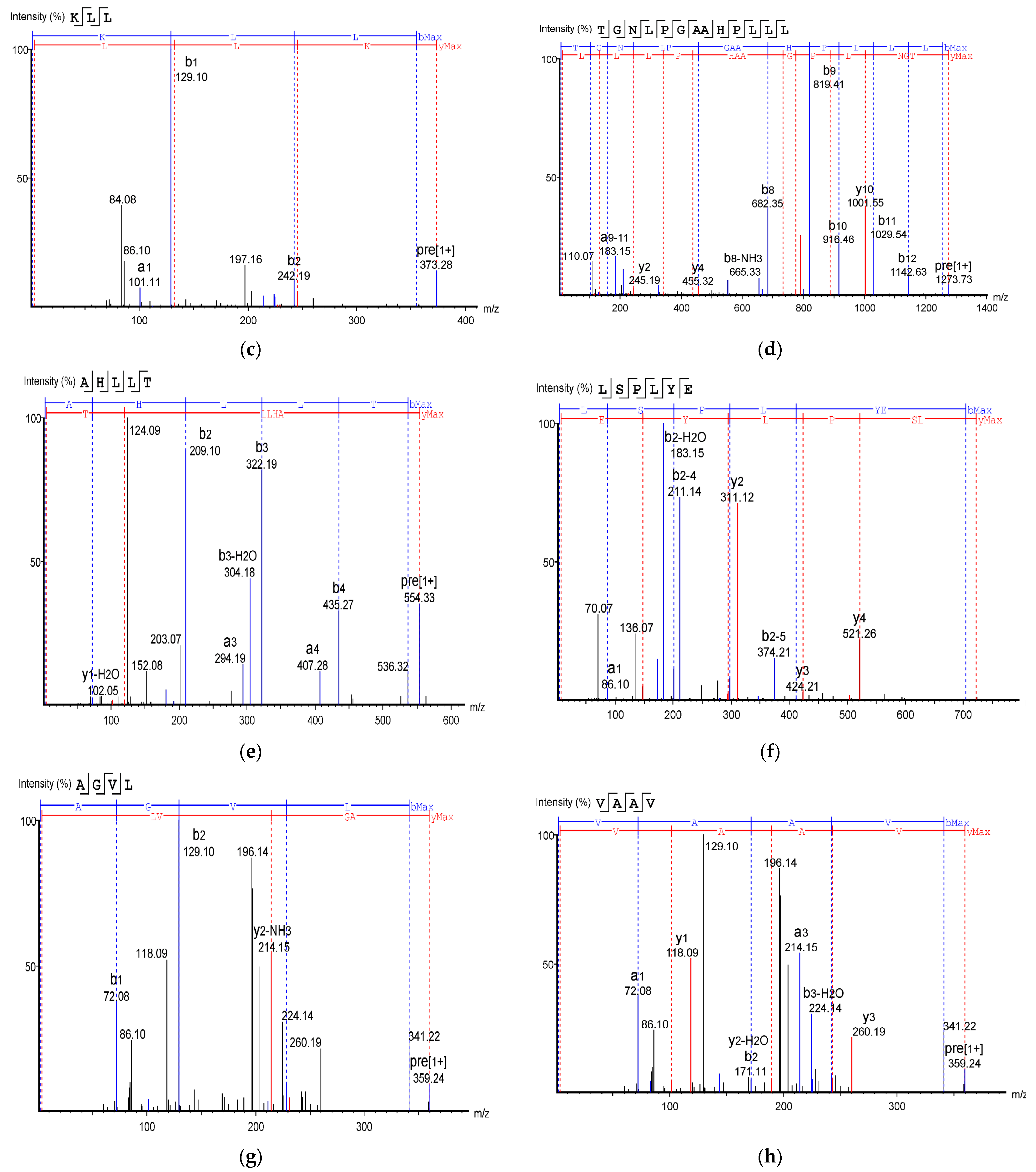 Insects 14 00674 g008b Insects 14 00674 g008b