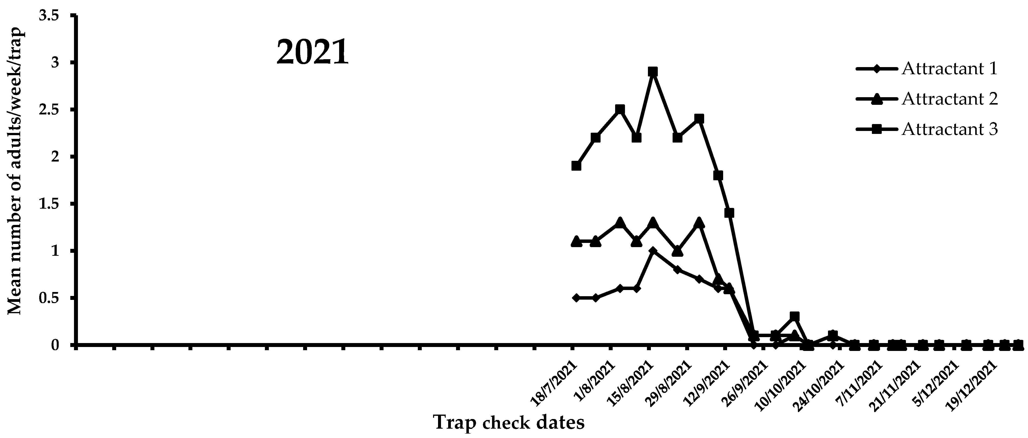 Insects 14 00676 g004