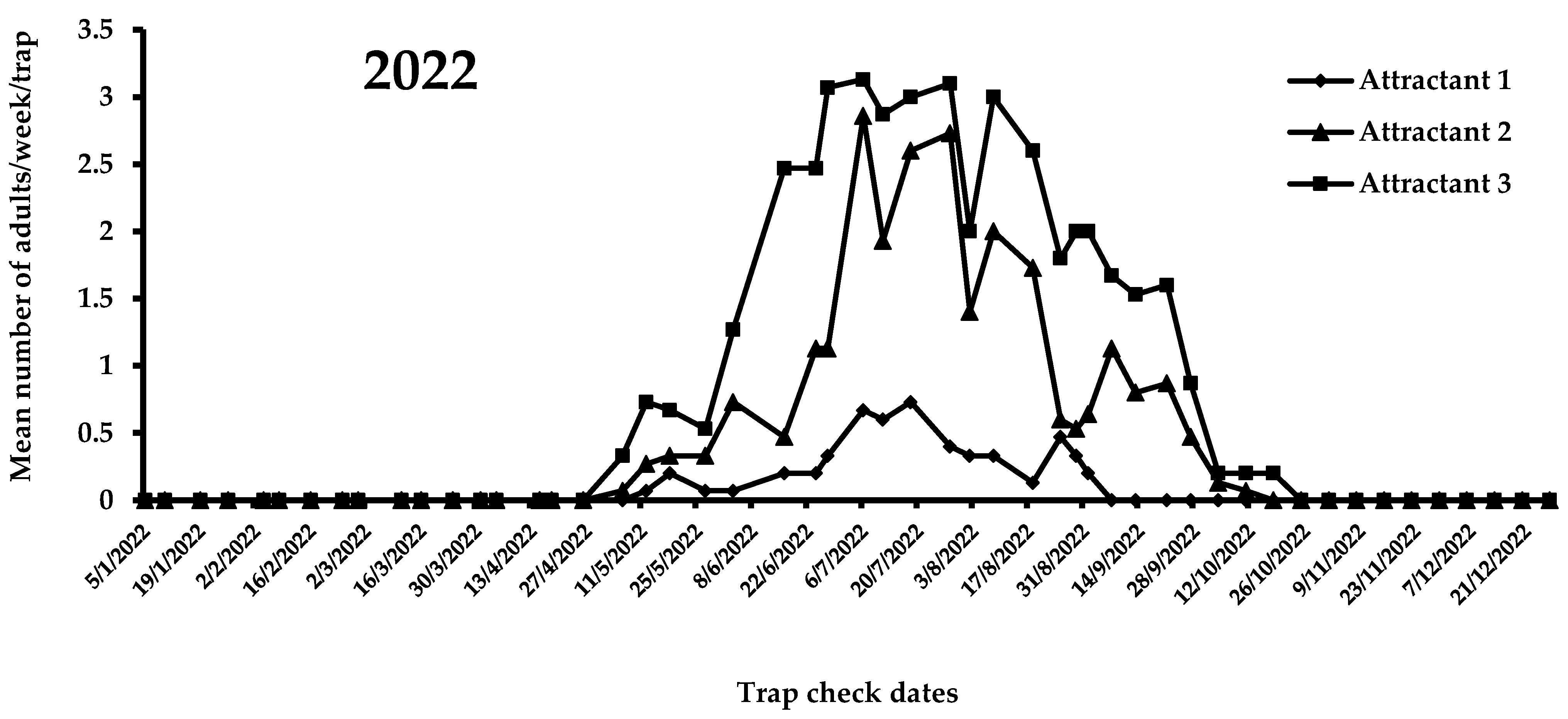 Insects 14 00676 g005