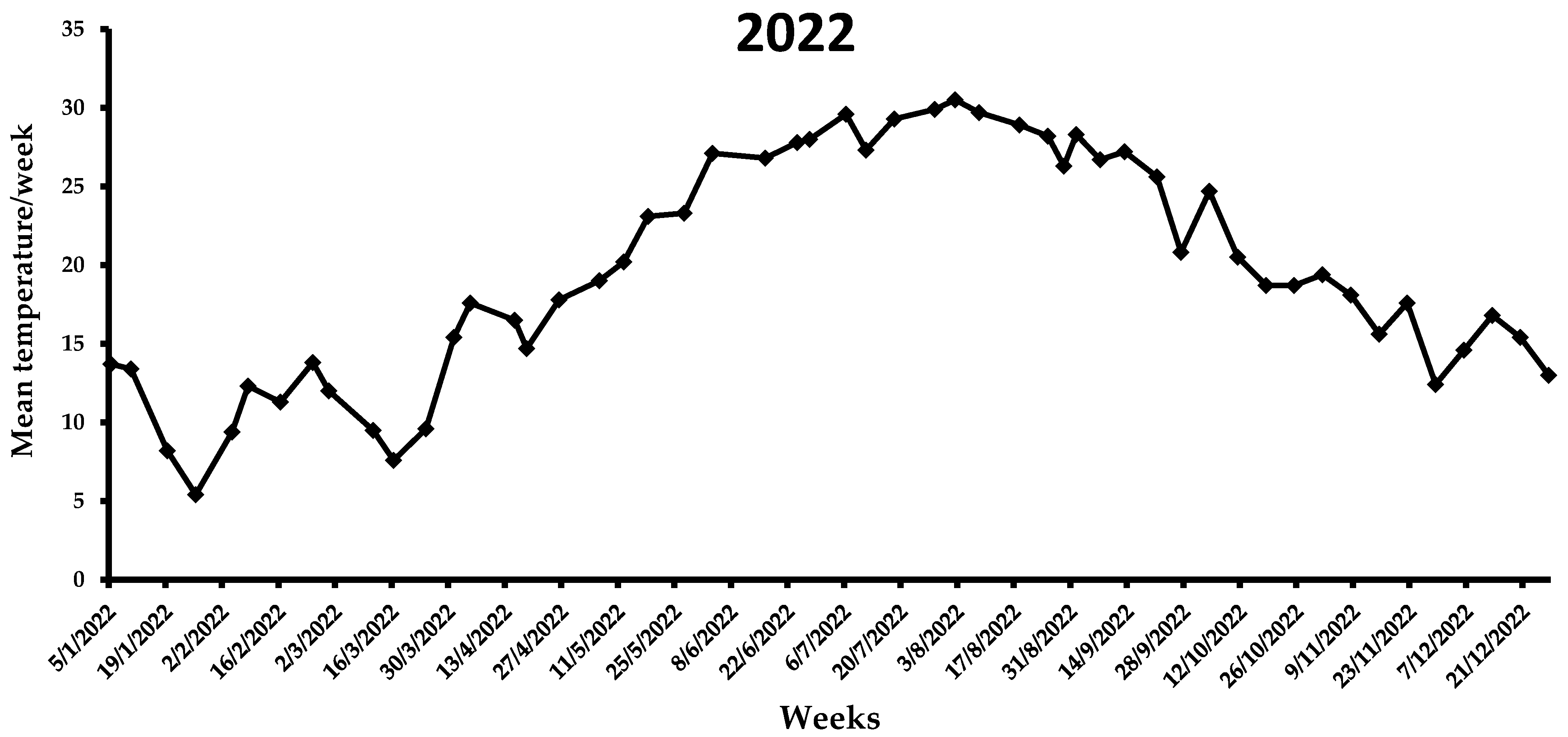 Insects 14 00676 g007