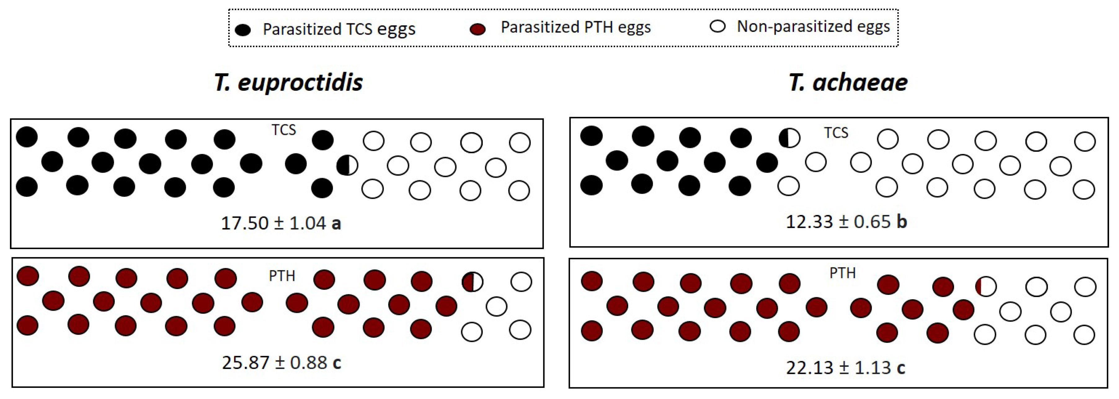 Insects 14 00679 g003
