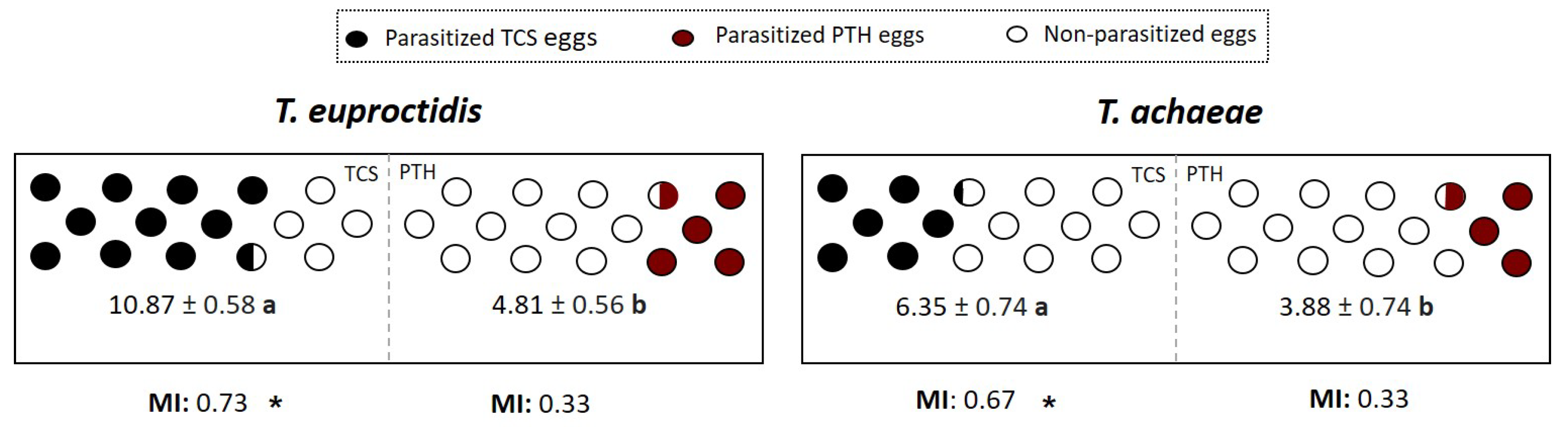Insects 14 00679 g004