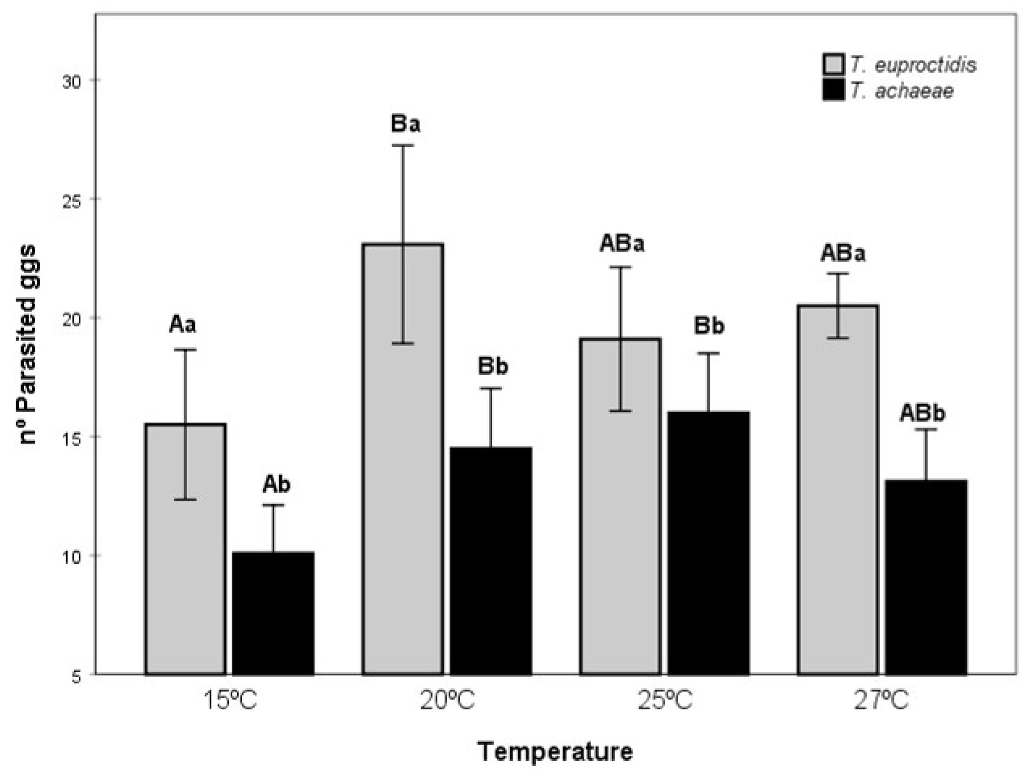 Insects 14 00679 g007