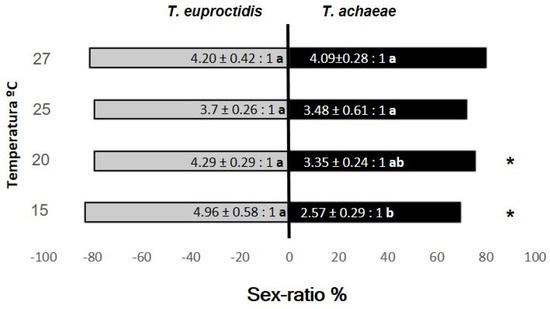 Insects 14 00679 g008