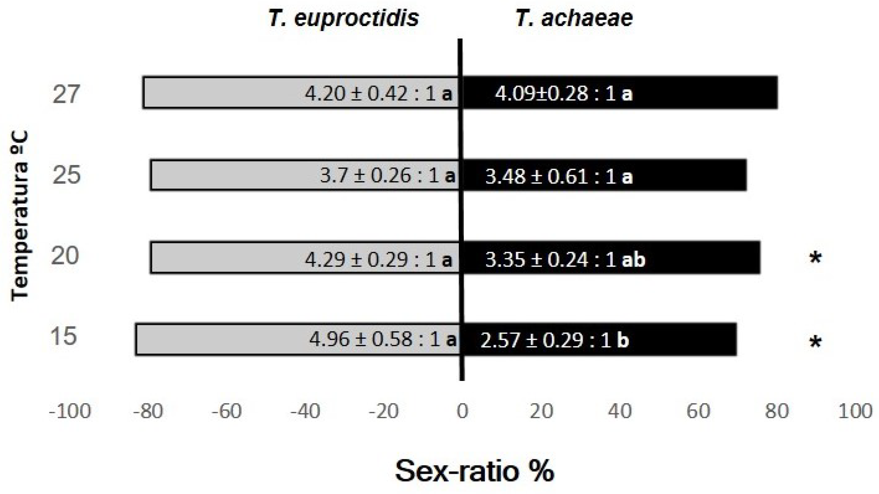 Insects 14 00679 g008