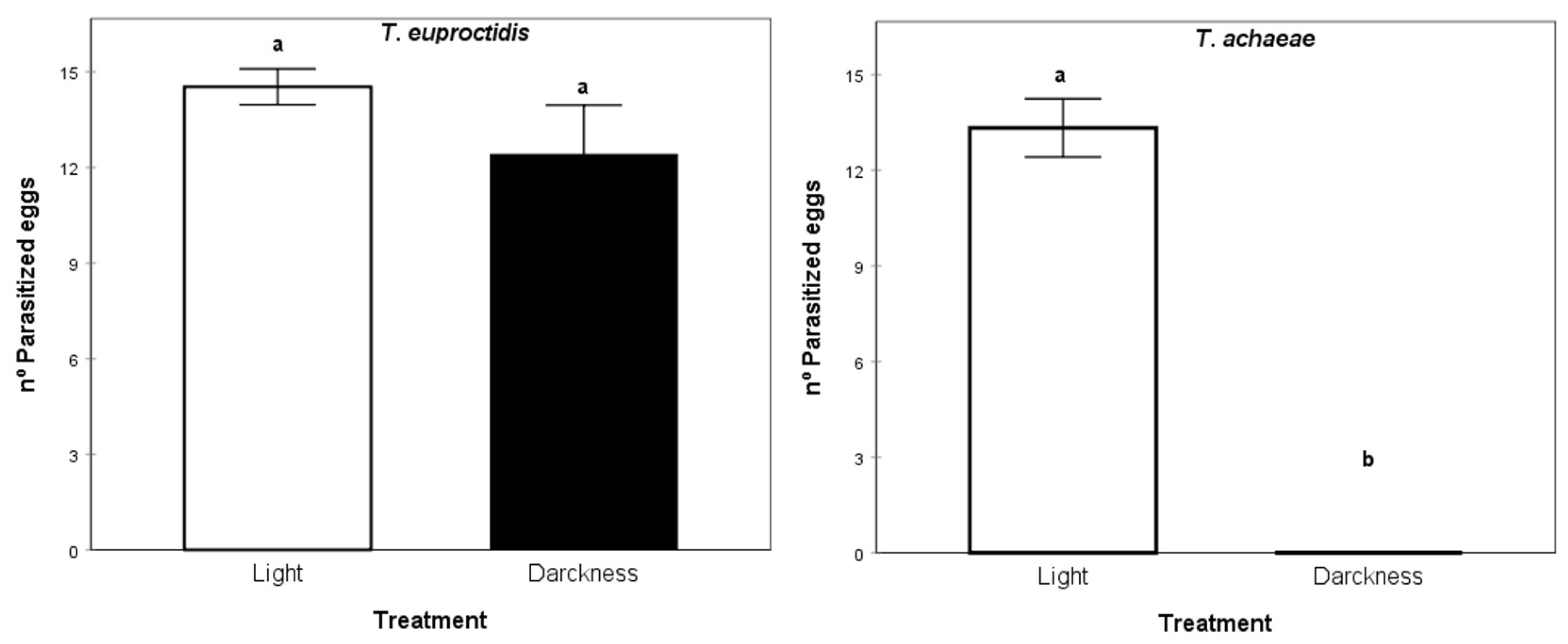 Insects 14 00679 g009