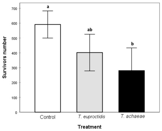 Insects 14 00679 g010