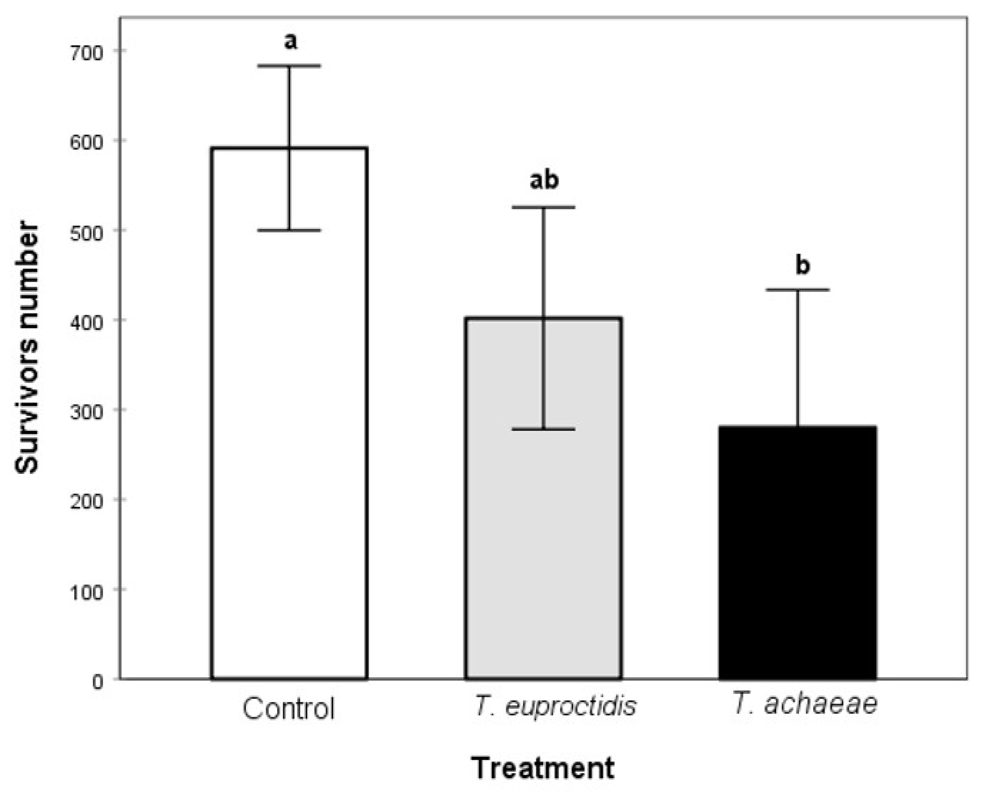Insects 14 00679 g010